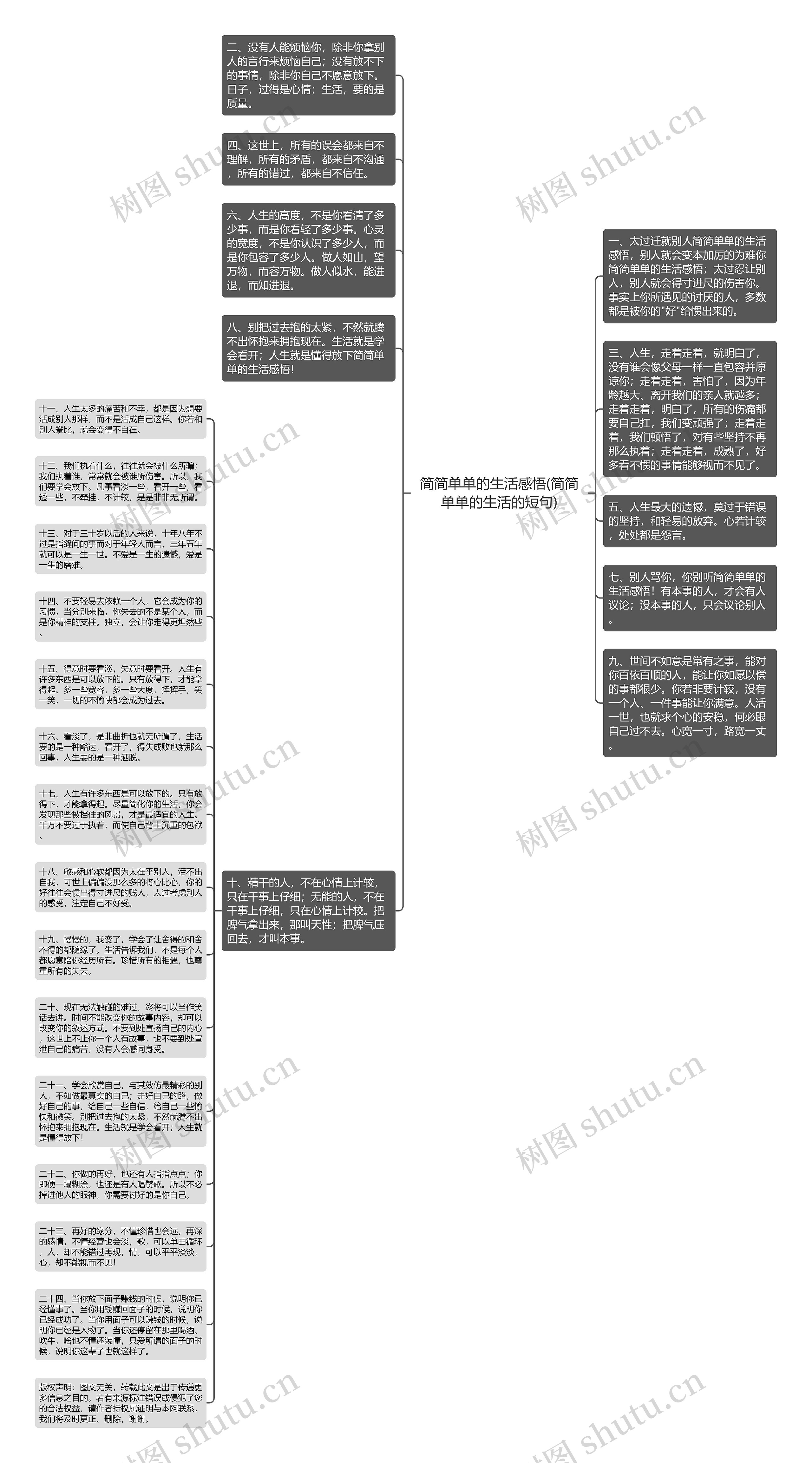 简简单单的生活感悟(简简单单的生活的短句)思维导图