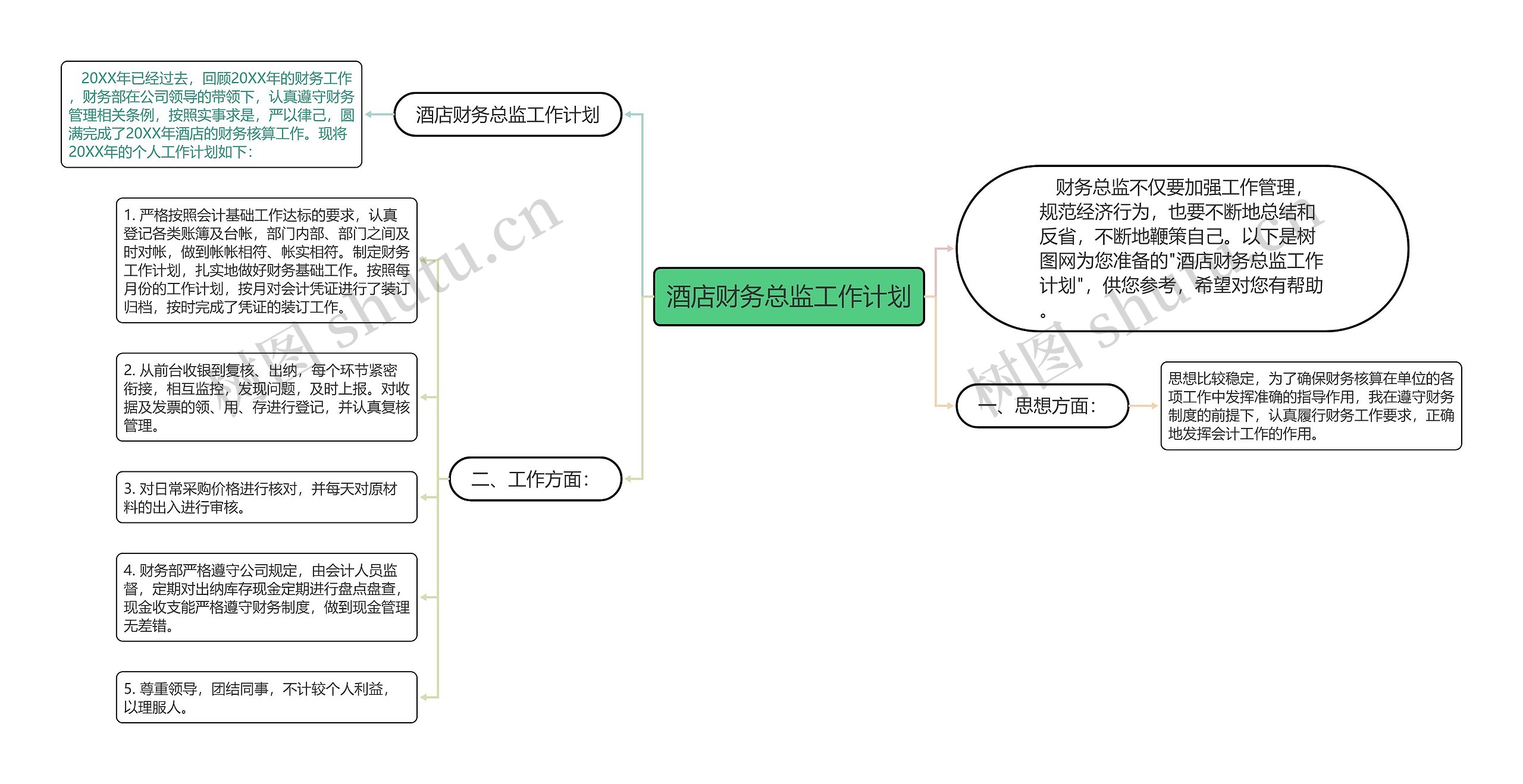 酒店财务总监工作计划