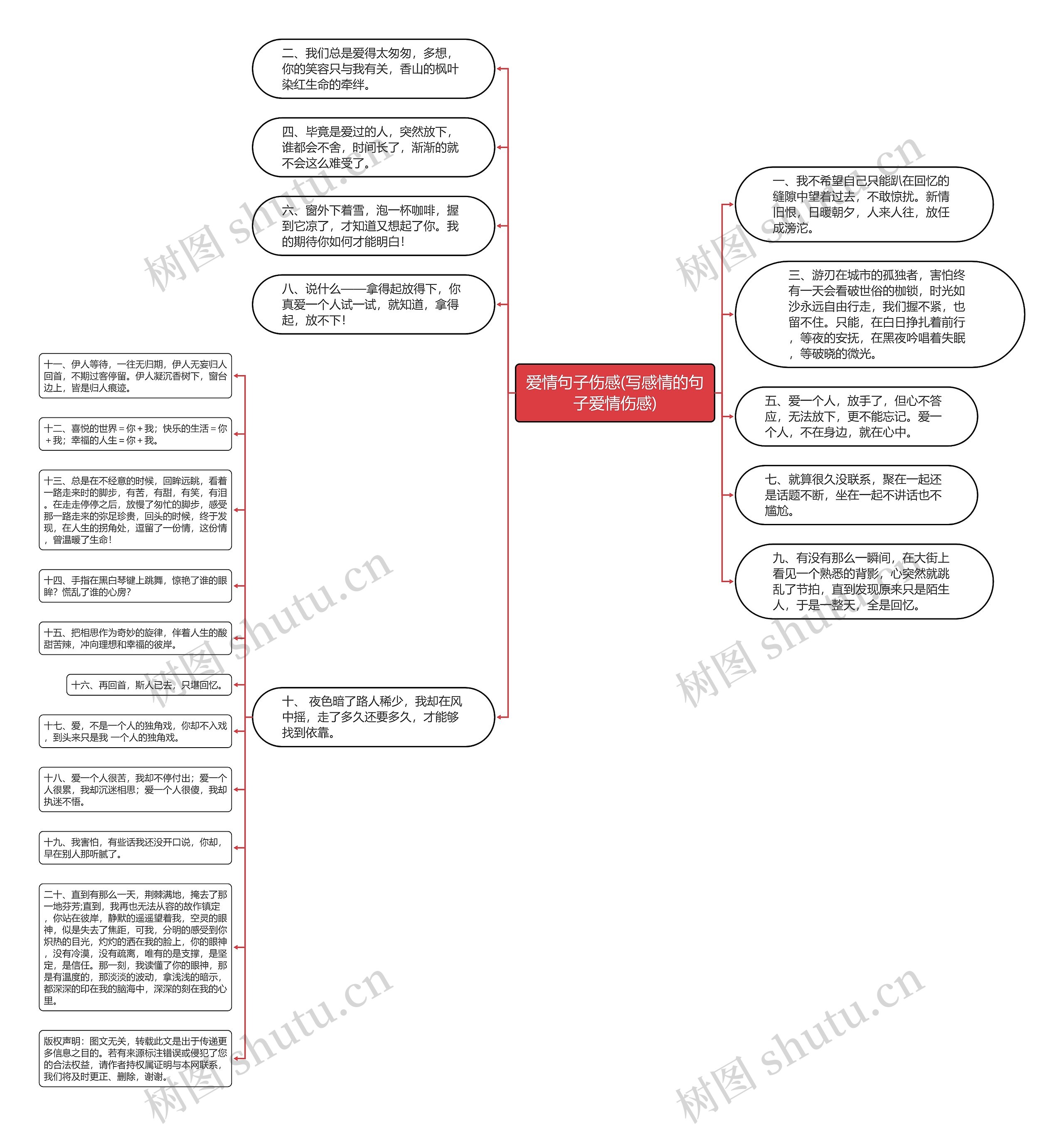 爱情句子伤感(写感情的句子爱情伤感)思维导图高清图 爱情句子伤感(写感情的句子爱情伤感)思维导图