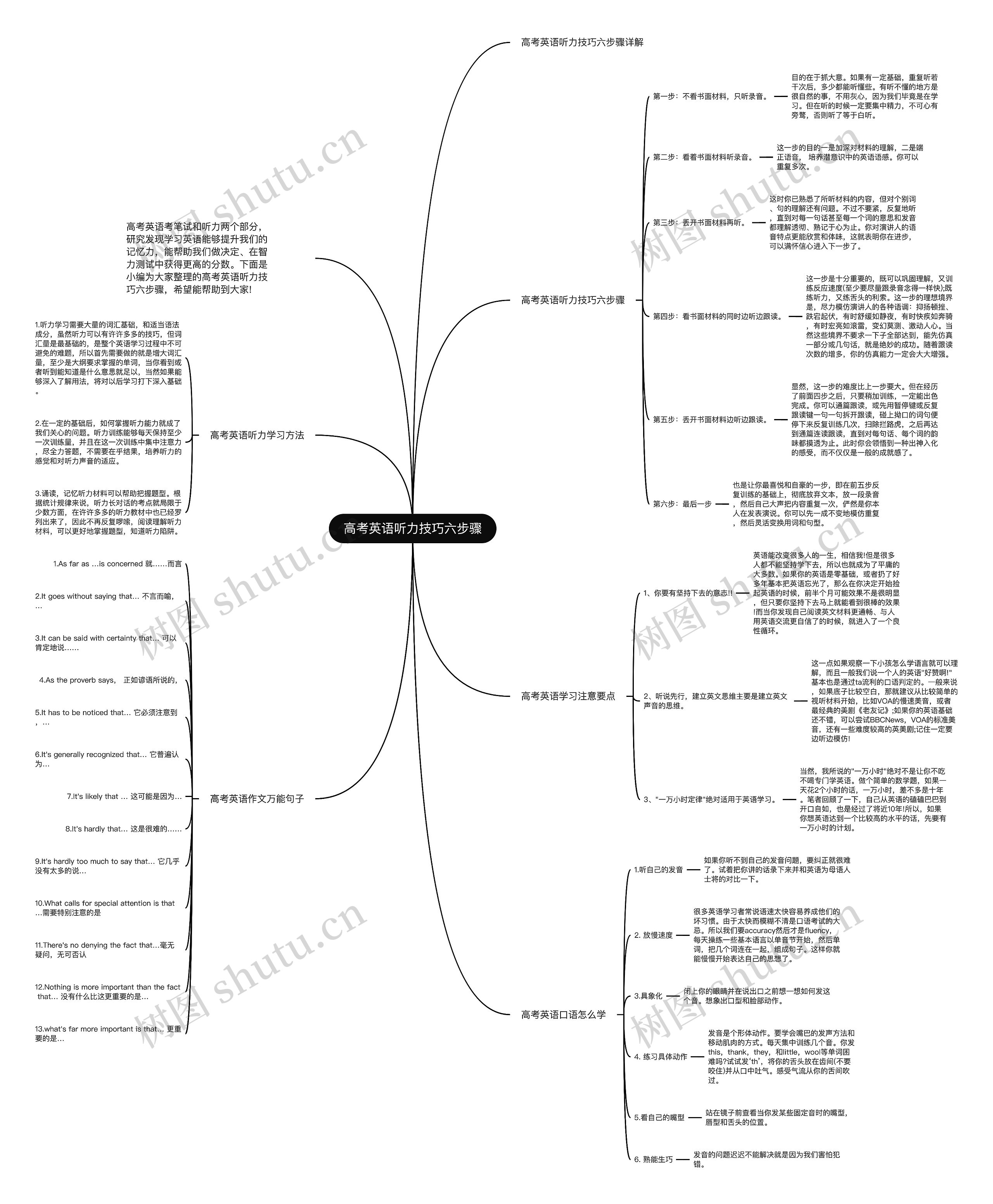高考英语听力技巧六步骤思维导图