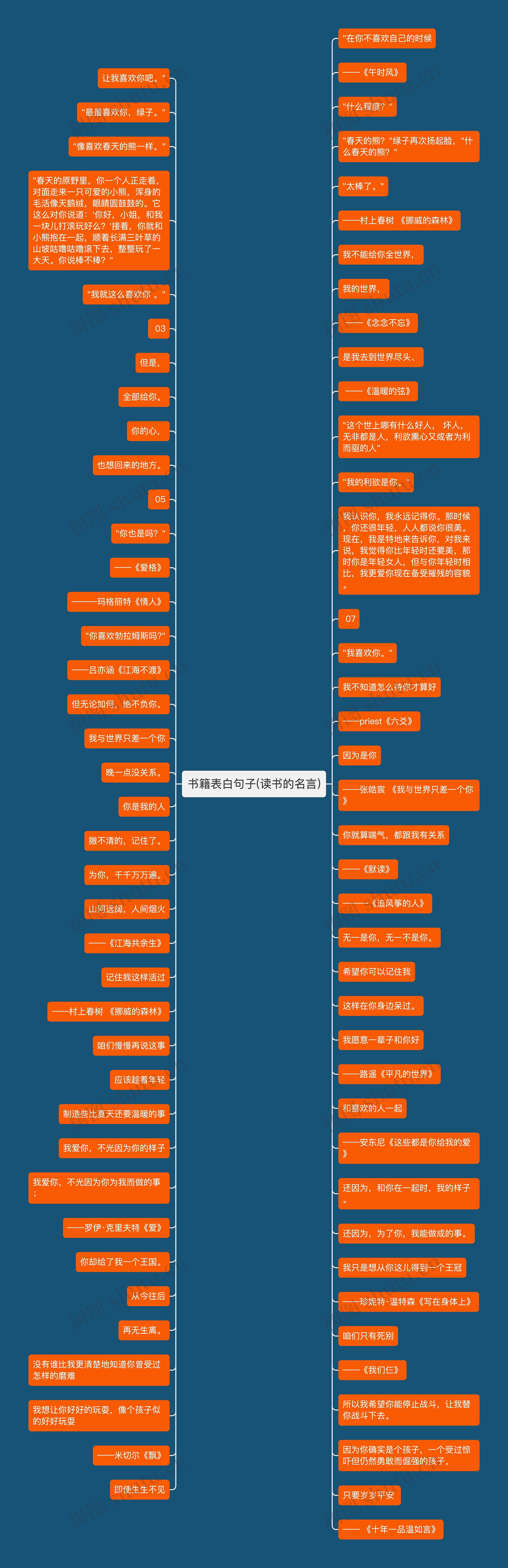 书籍表白句子(读书的名言)