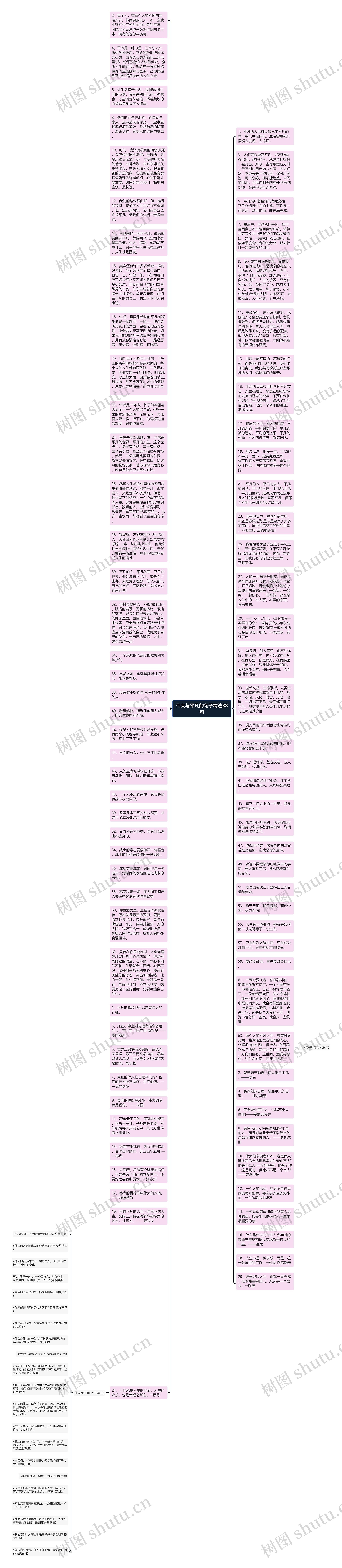 伟大与平凡的句子精选88句思维导图