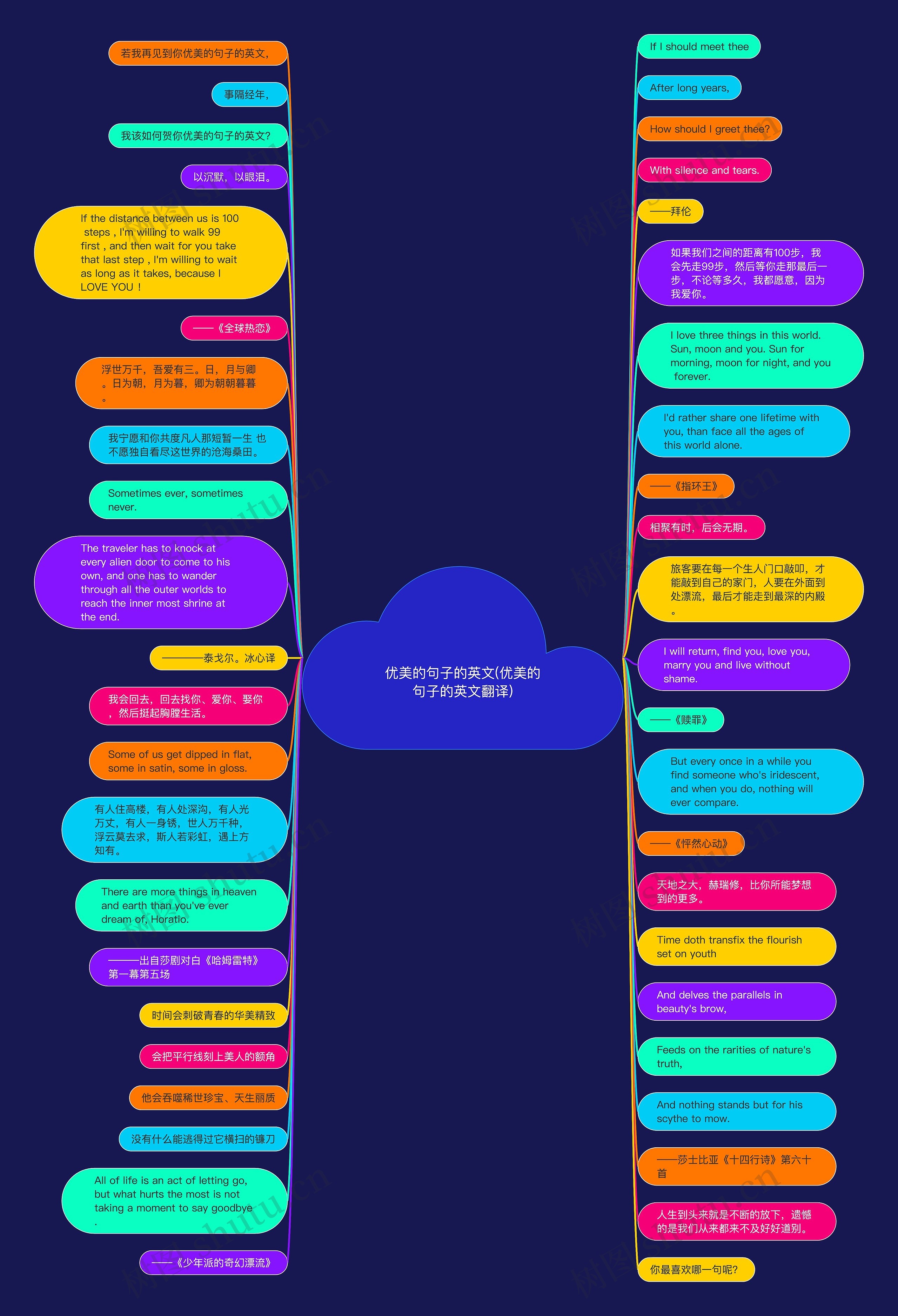 优美的句子的英文(优美的句子的英文翻译)思维导图