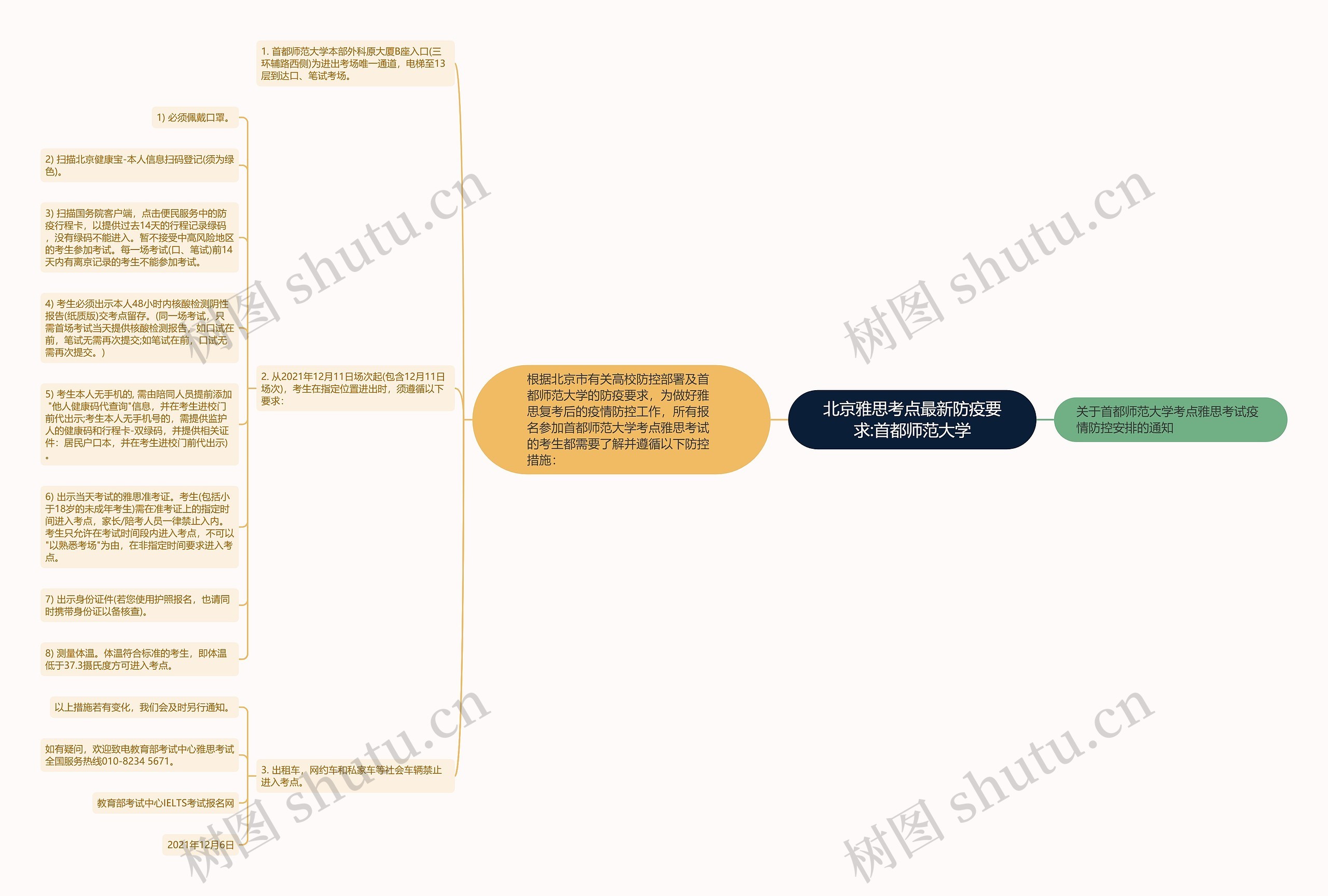 北京雅思考点最新防疫要求:首都师范大学思维导图