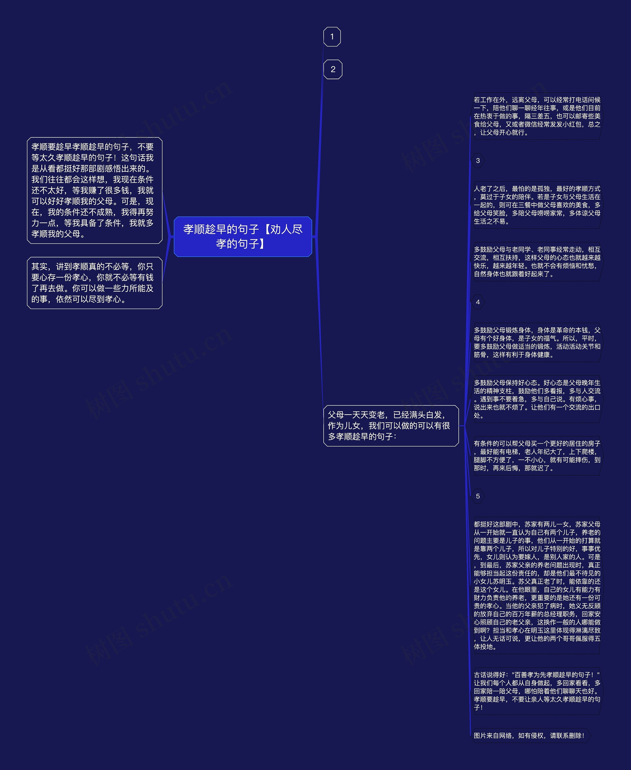 孝顺趁早的句子【劝人尽孝的句子】思维导图高清图 孝顺趁早的句子【劝人尽孝的句子】思维导图