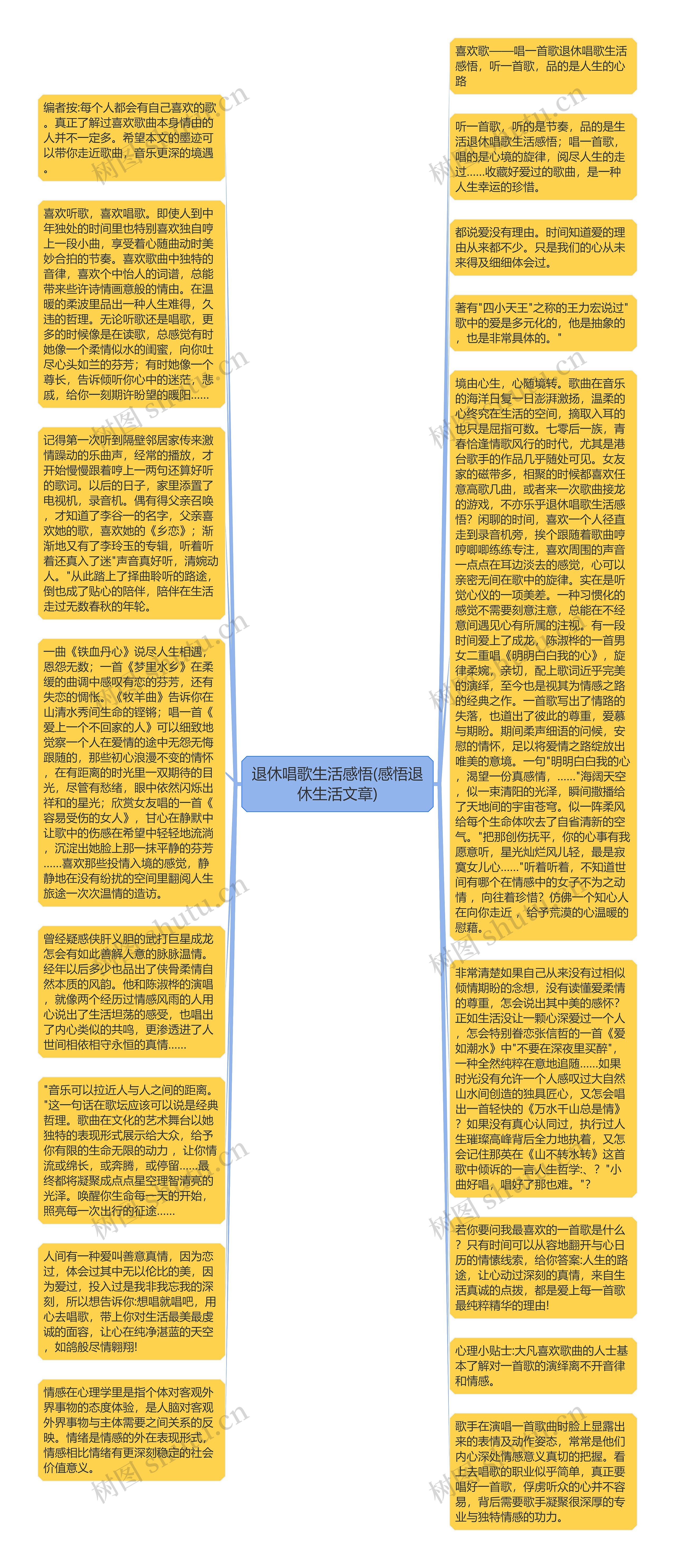 退休唱歌生活感悟(感悟退休生活文章)思维导图