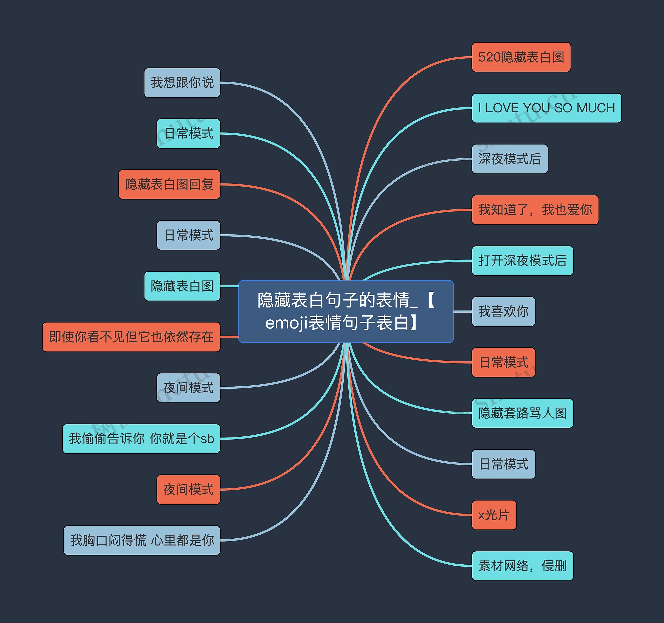 隐藏表白句子的表情_【emoji表情句子表白】