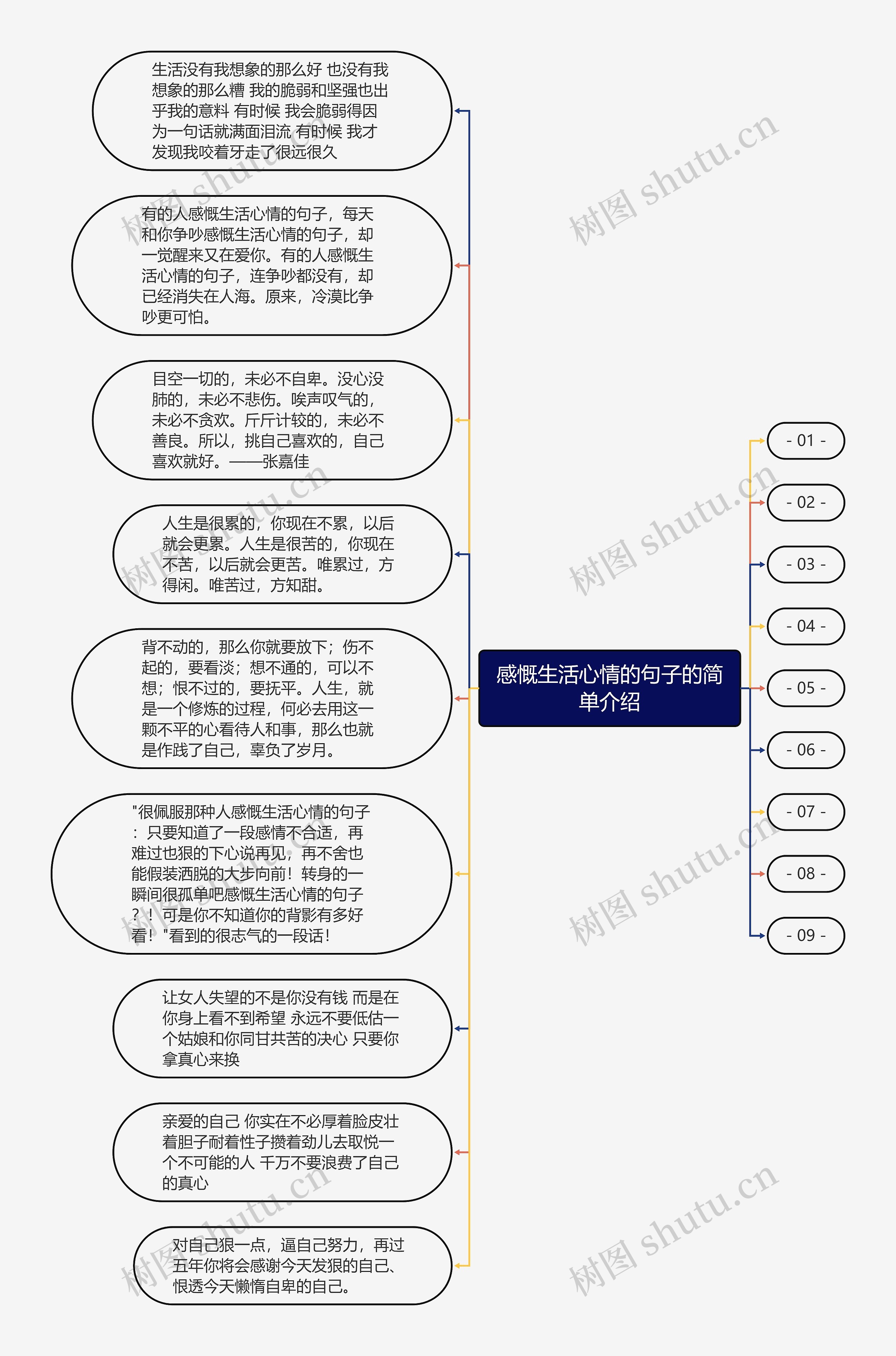 感慨生活心情的句子的简单介绍思维导图