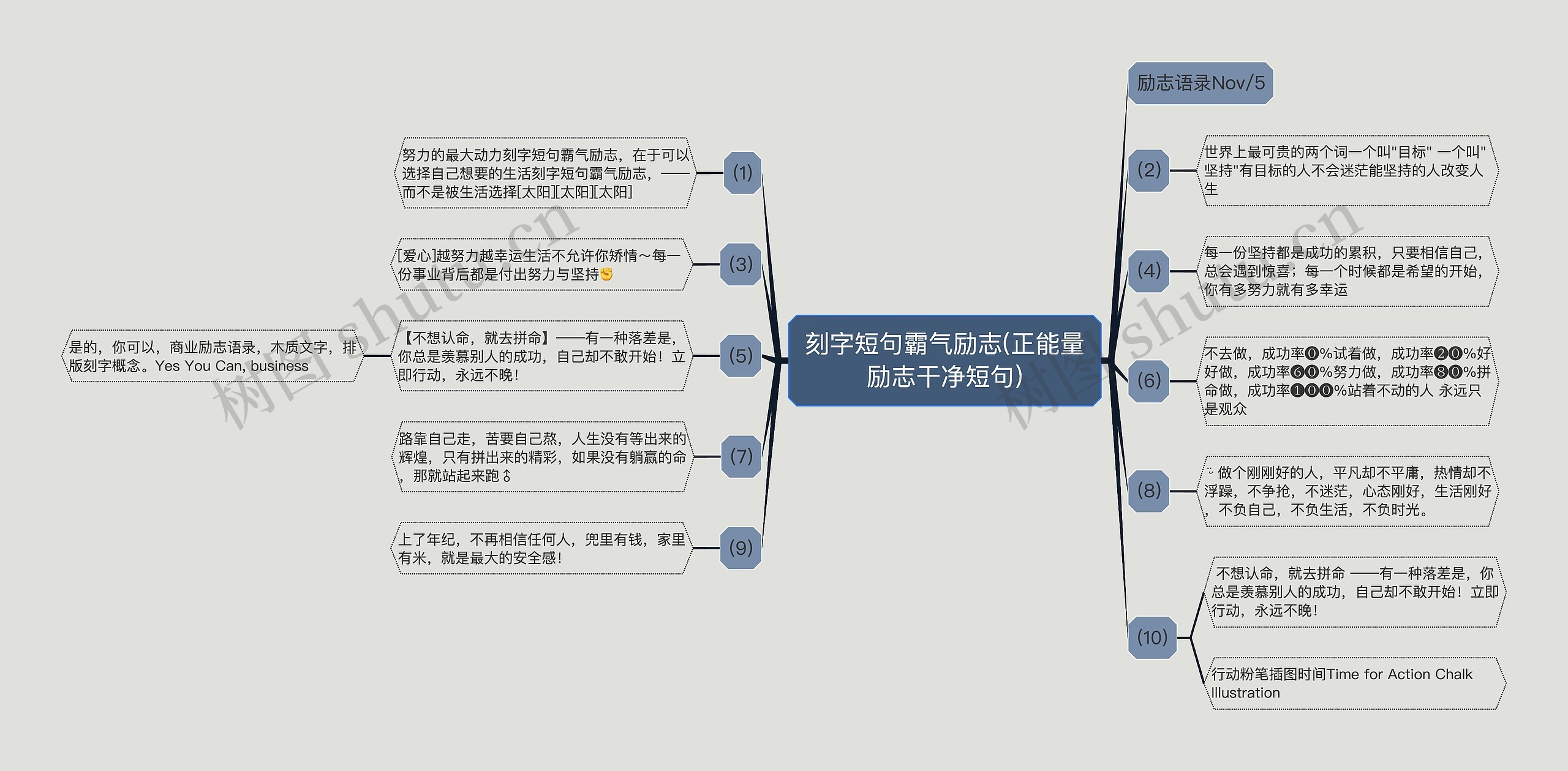 刻字短句霸气励志(正能量励志干净短句)思维导图