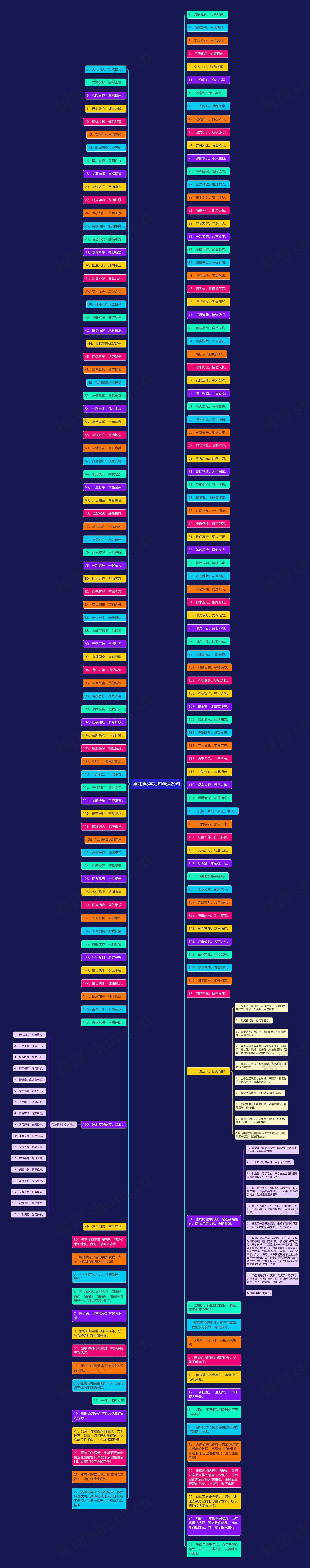 姐妹情8字短句精选29句思维导图