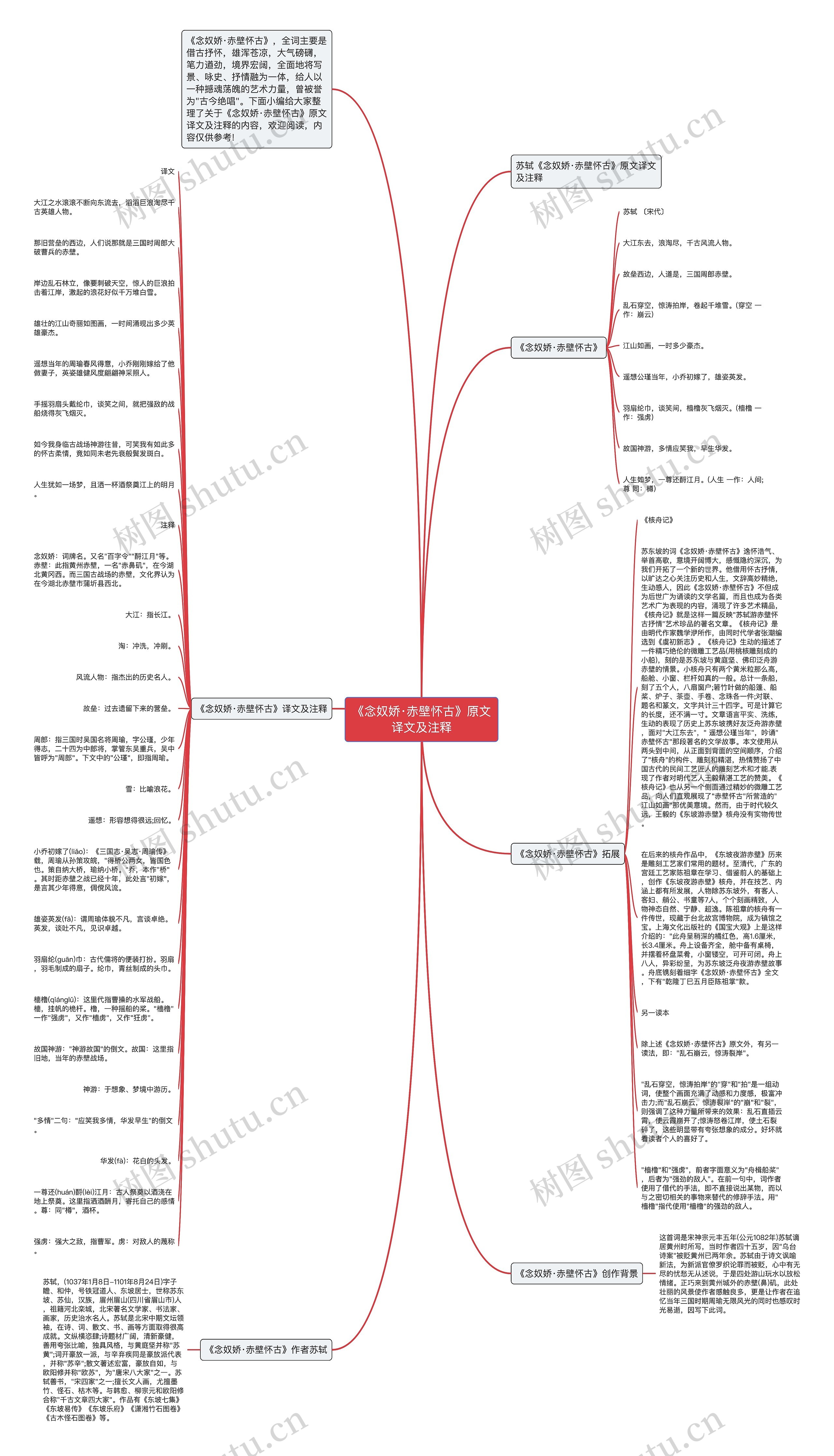 《念奴娇·赤壁怀古》原文译文及注释思维导图