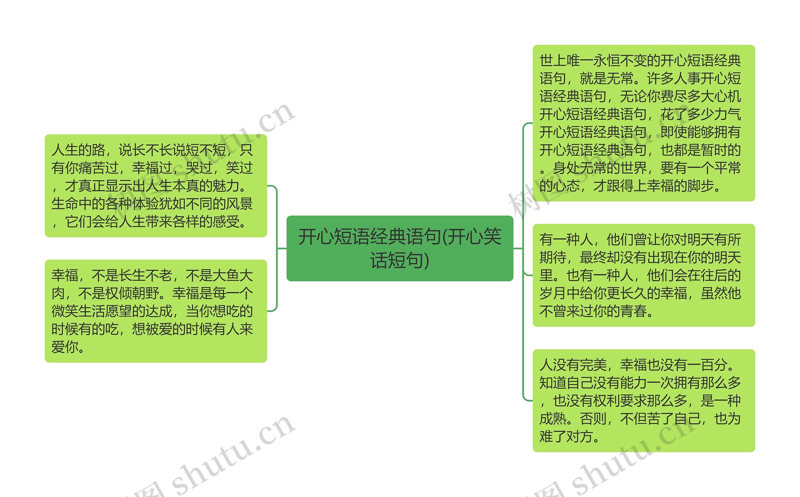 开心短语经典语句(开心笑话短句)思维导图