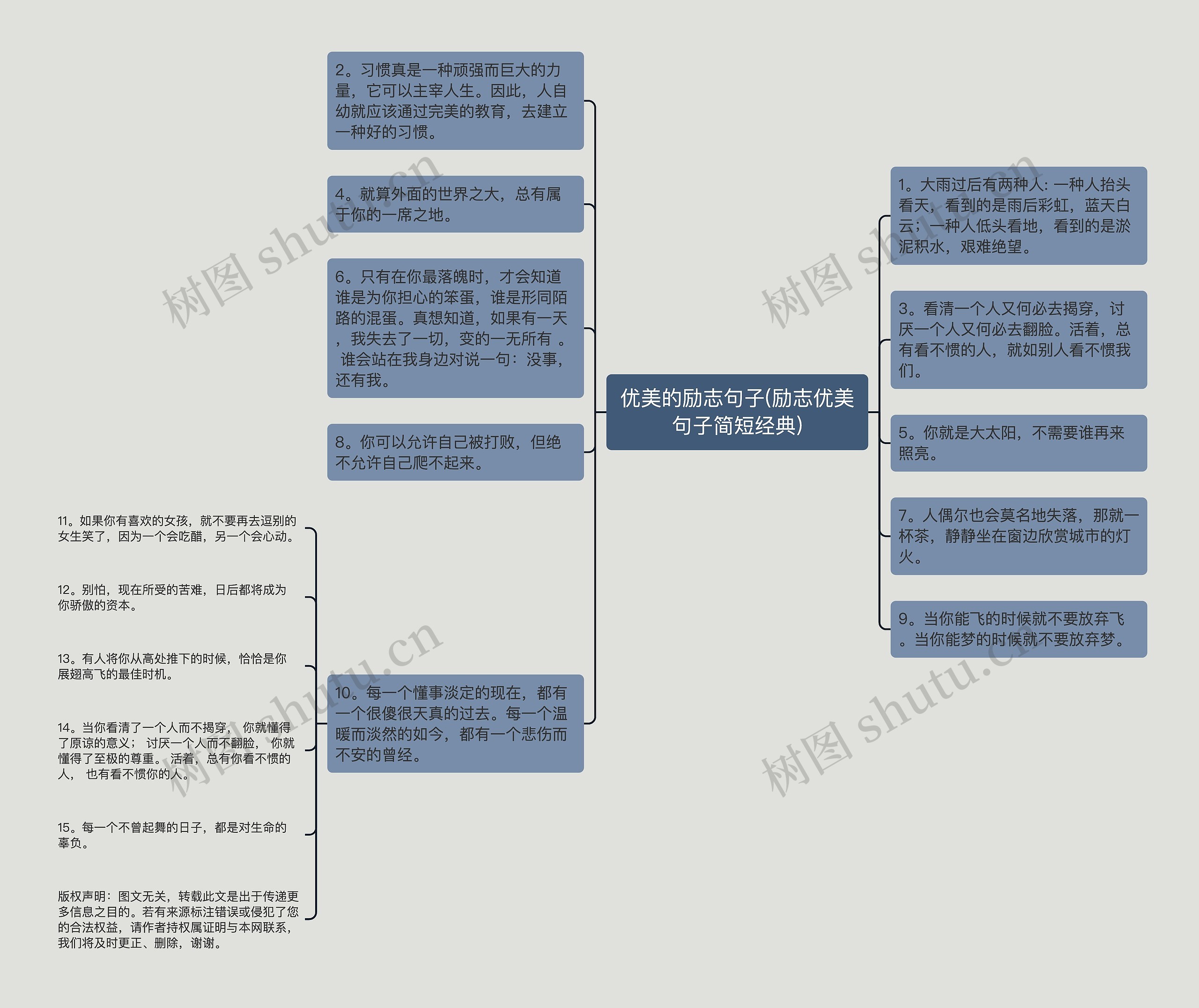 优美的励志句子(励志优美句子简短经典)思维导图