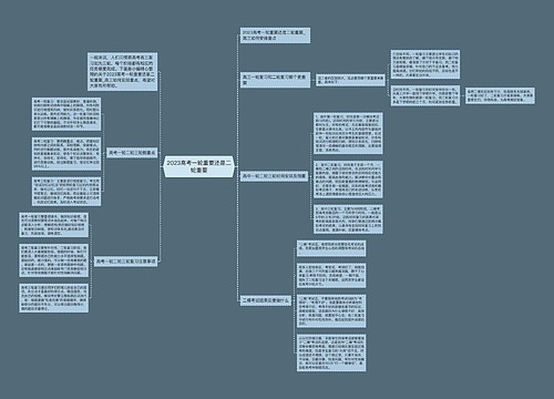2023高考一轮重要还是二轮重要