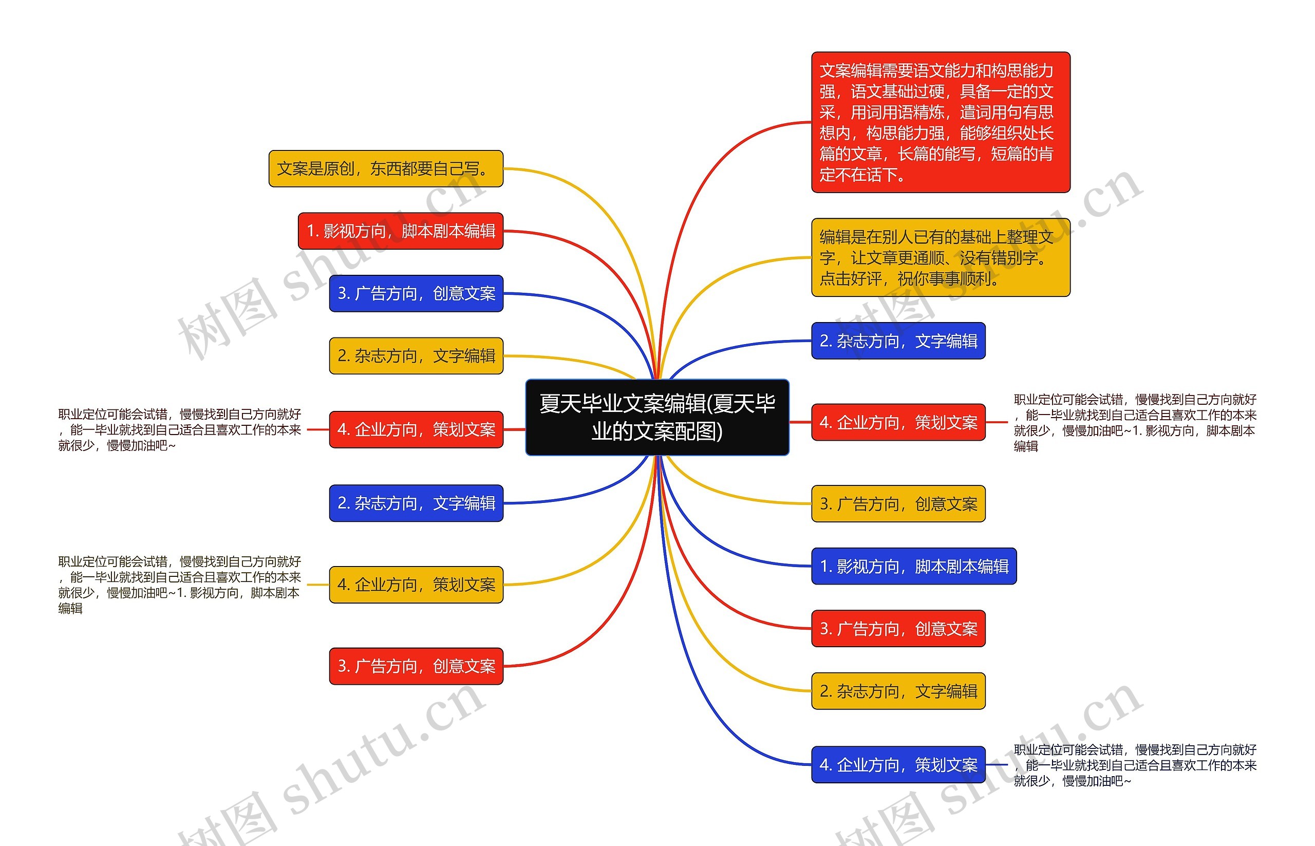 夏天毕业文案编辑(夏天毕业的文案配图)