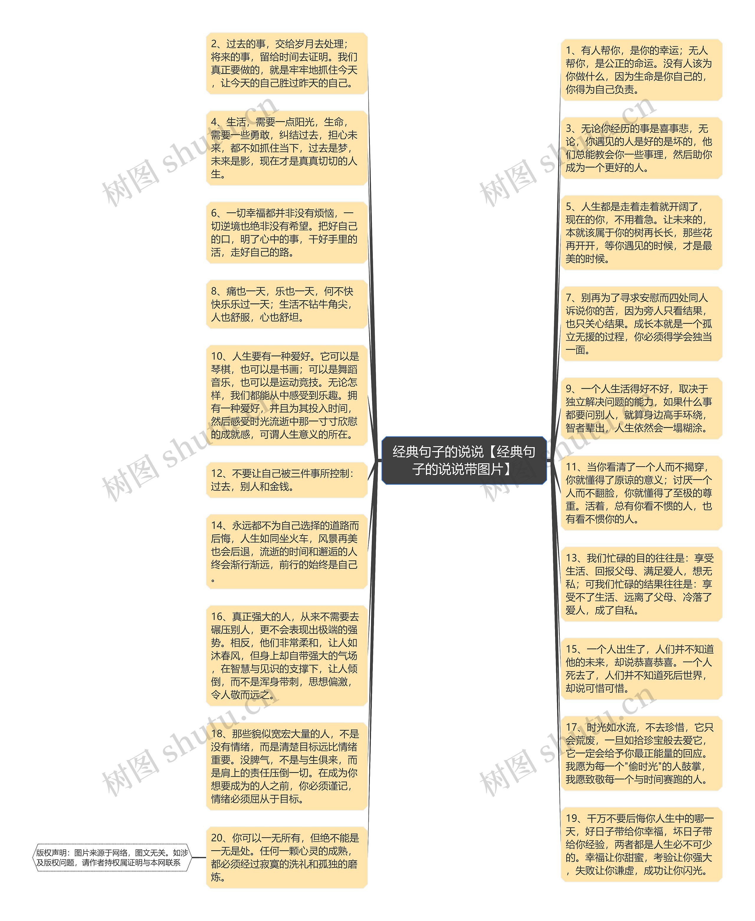 经典句子的说说【经典句子的说说带图片】思维导图