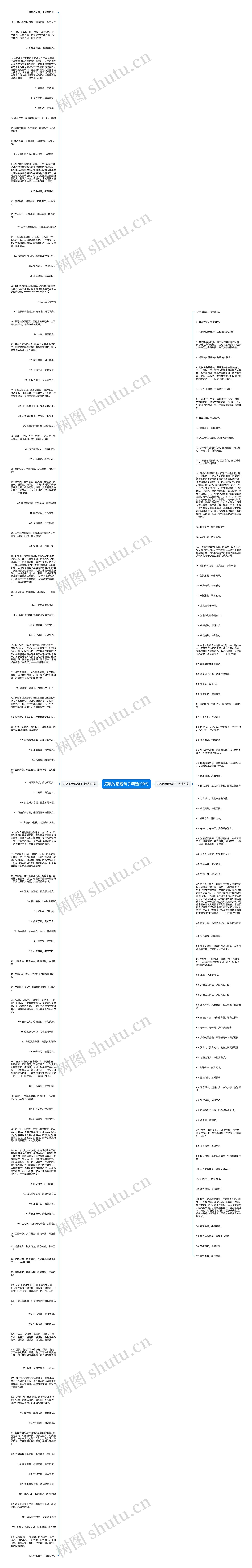 拓展的话题句子精选198句思维导图