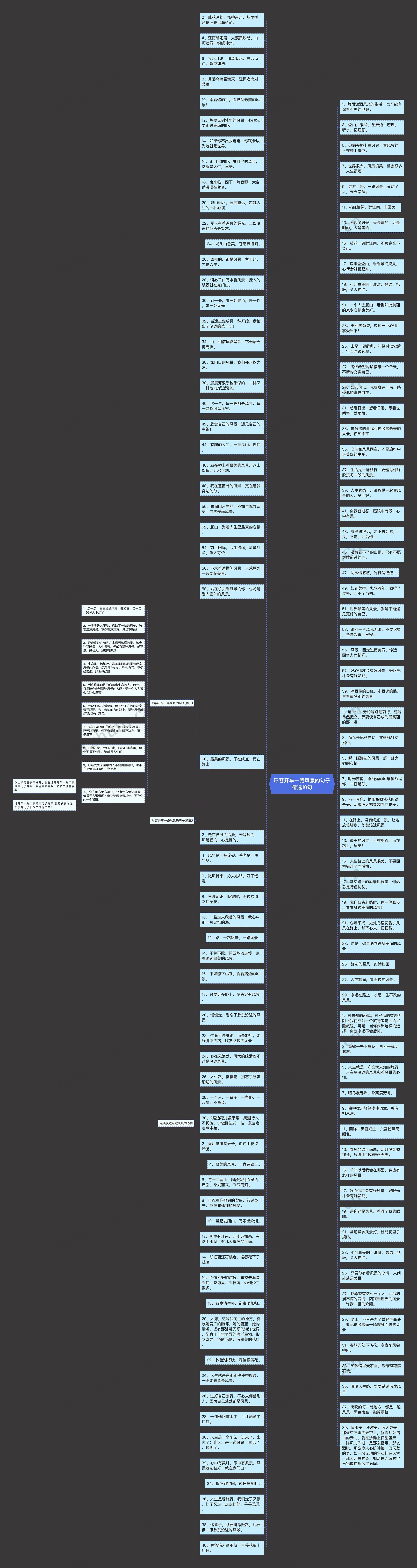 形容开车一路风景的句子精选10句思维导图