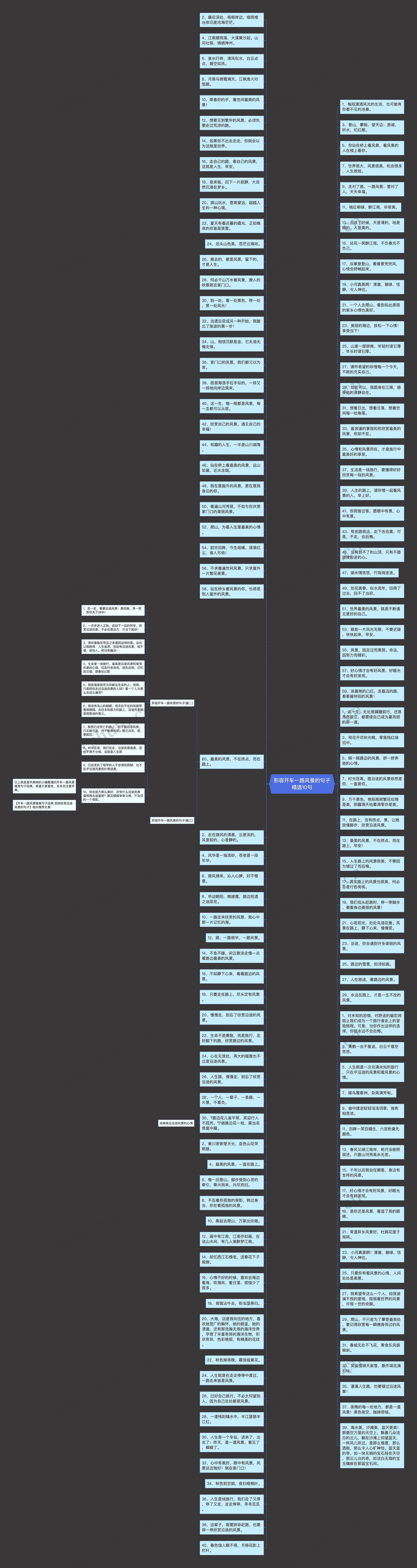 形容开车一路风景的句子精选10句思维导图高清图 形容开车一路风景的句子精选10句思维导图