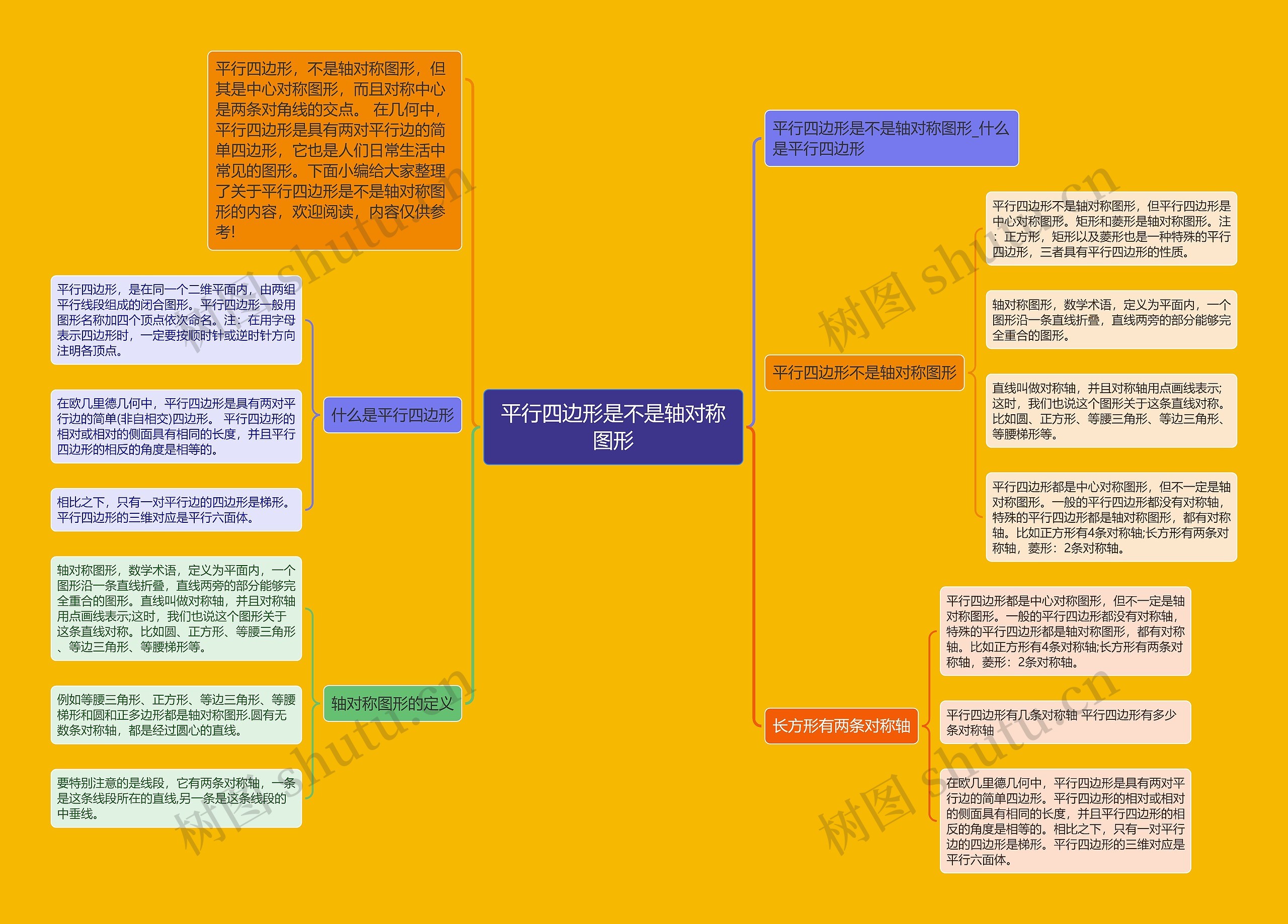 平行四边形是不是轴对称图形思维导图