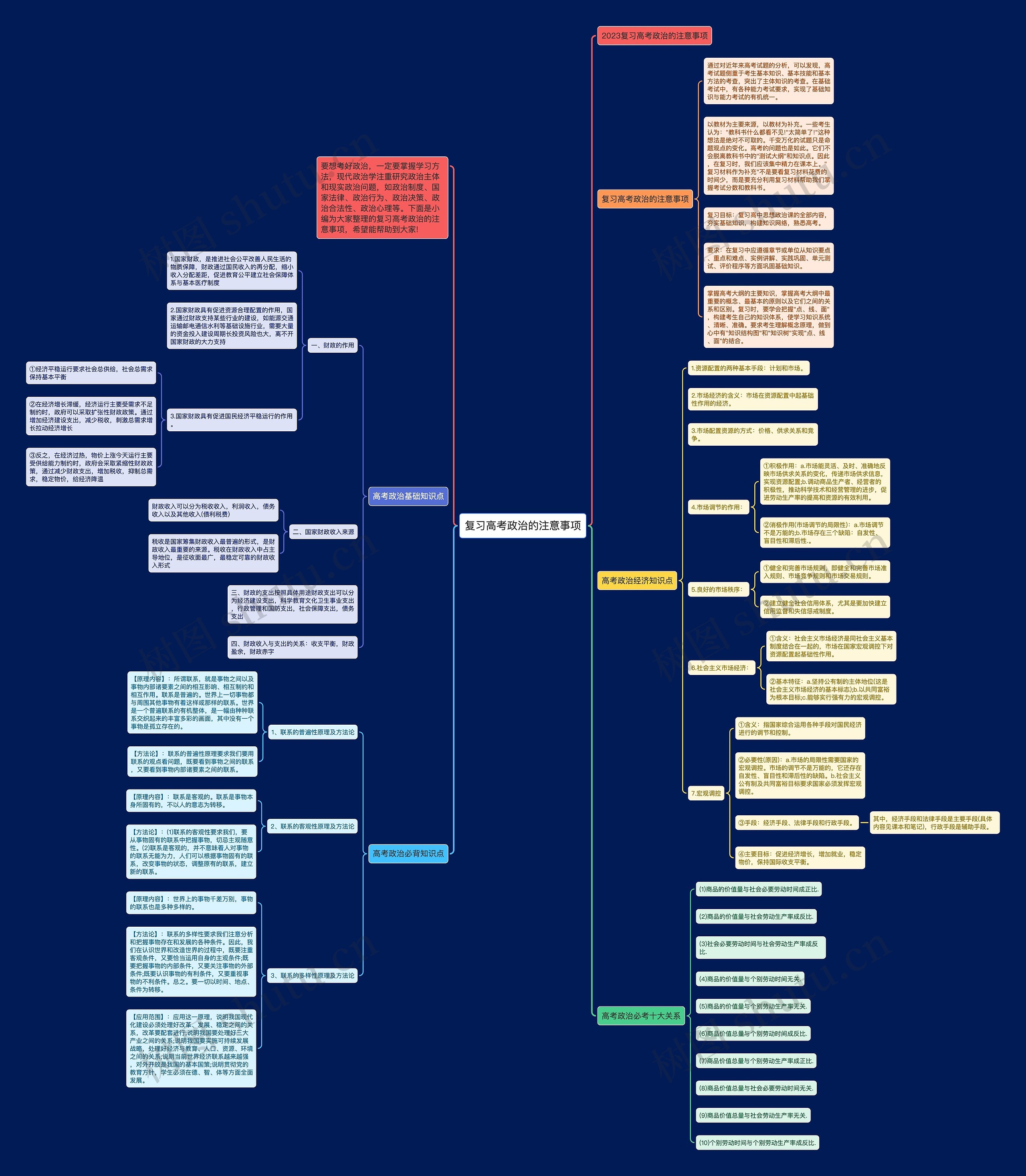 复习高考政治的注意事项思维导图