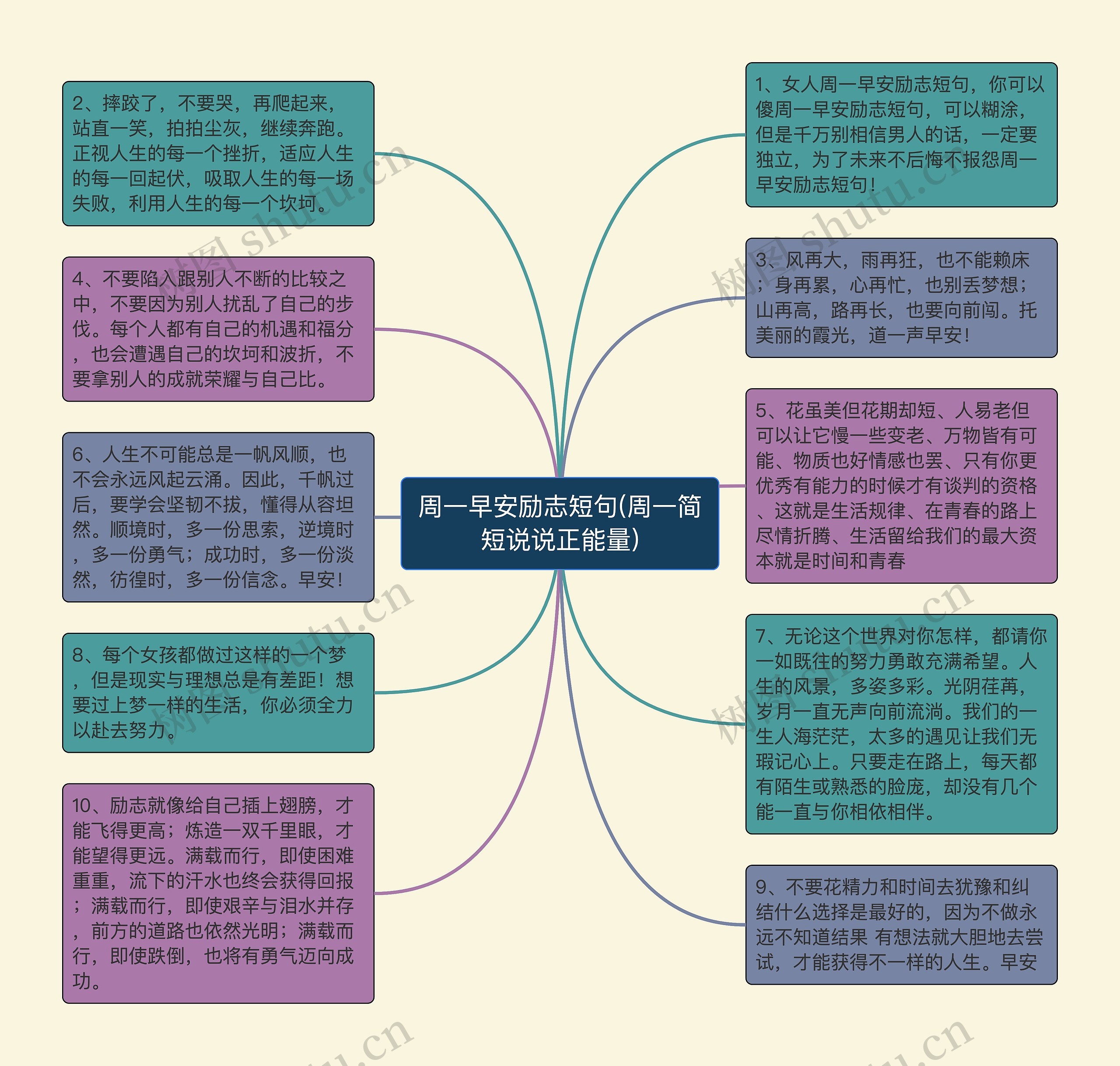 周一早安励志短句(周一简短说说正能量)