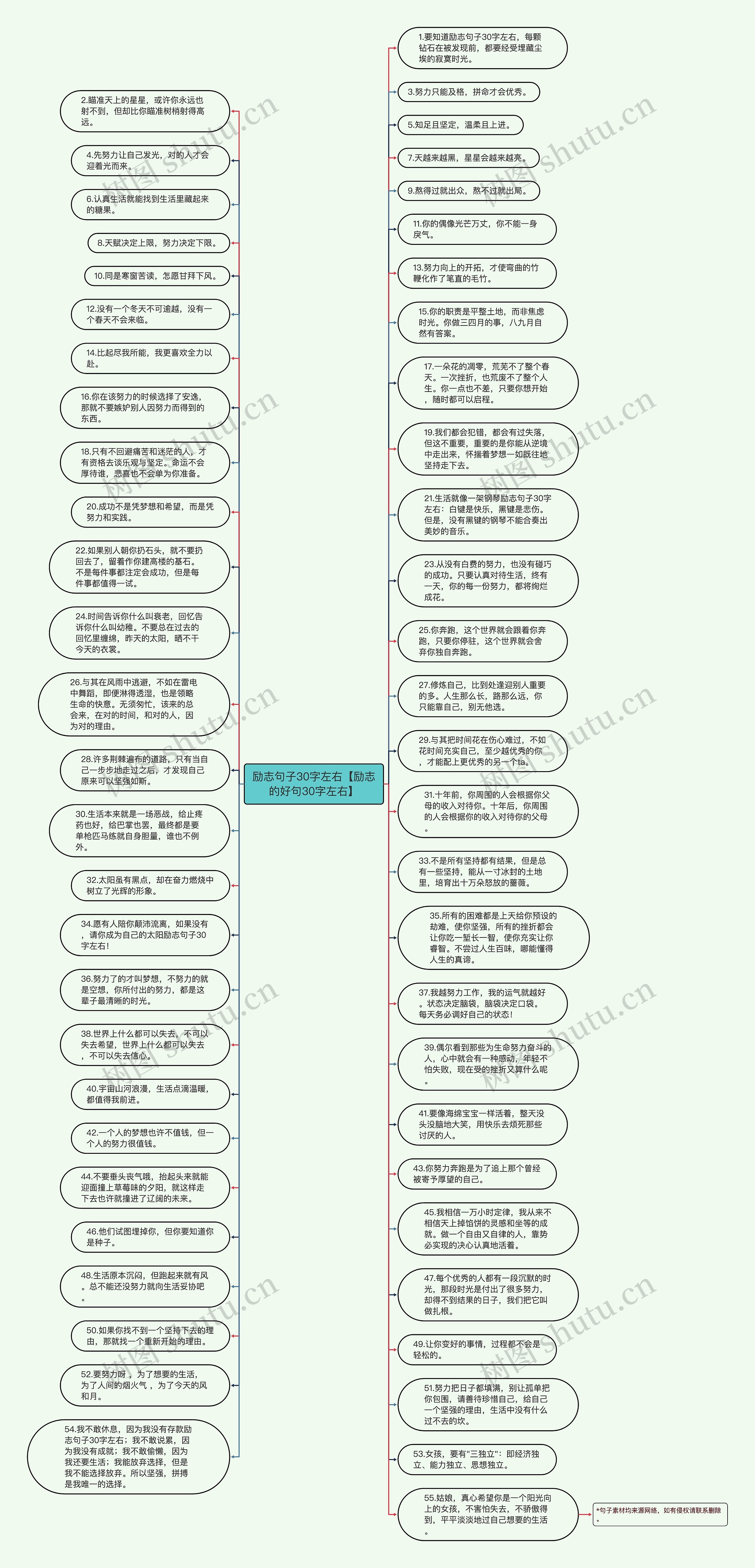 励志句子30字左右【励志的好句30字左右】思维导图
