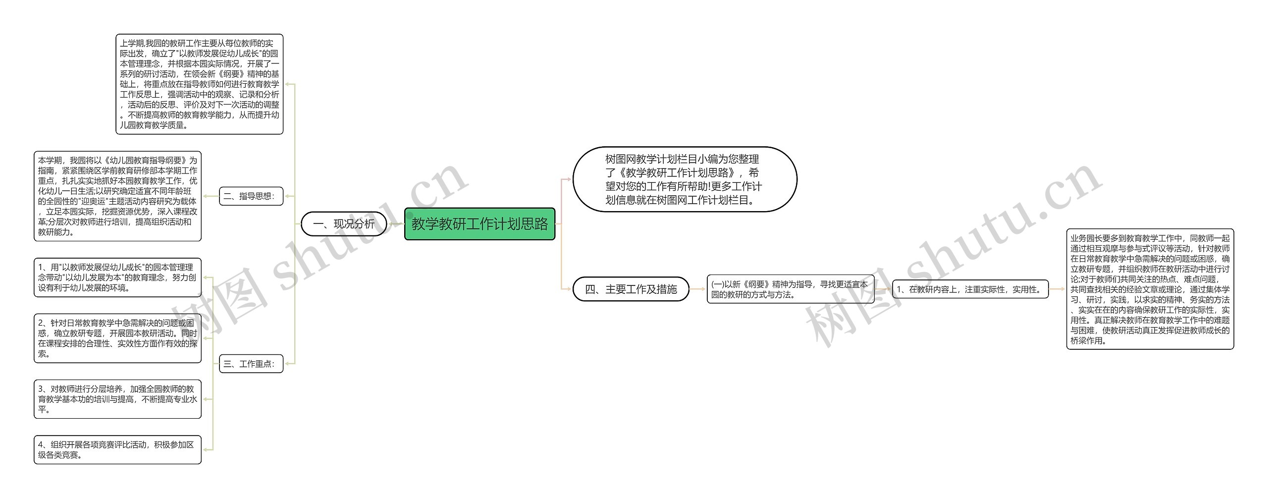 教学教研工作计划思路思维导图