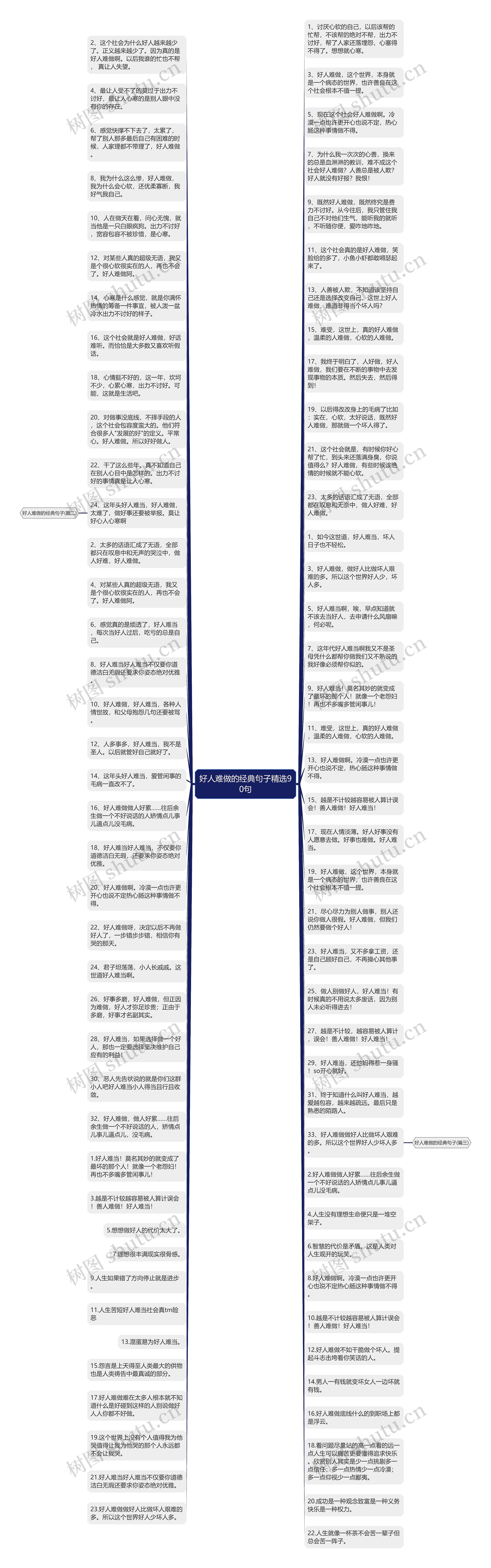 好人难做的经典句子精选90句思维导图