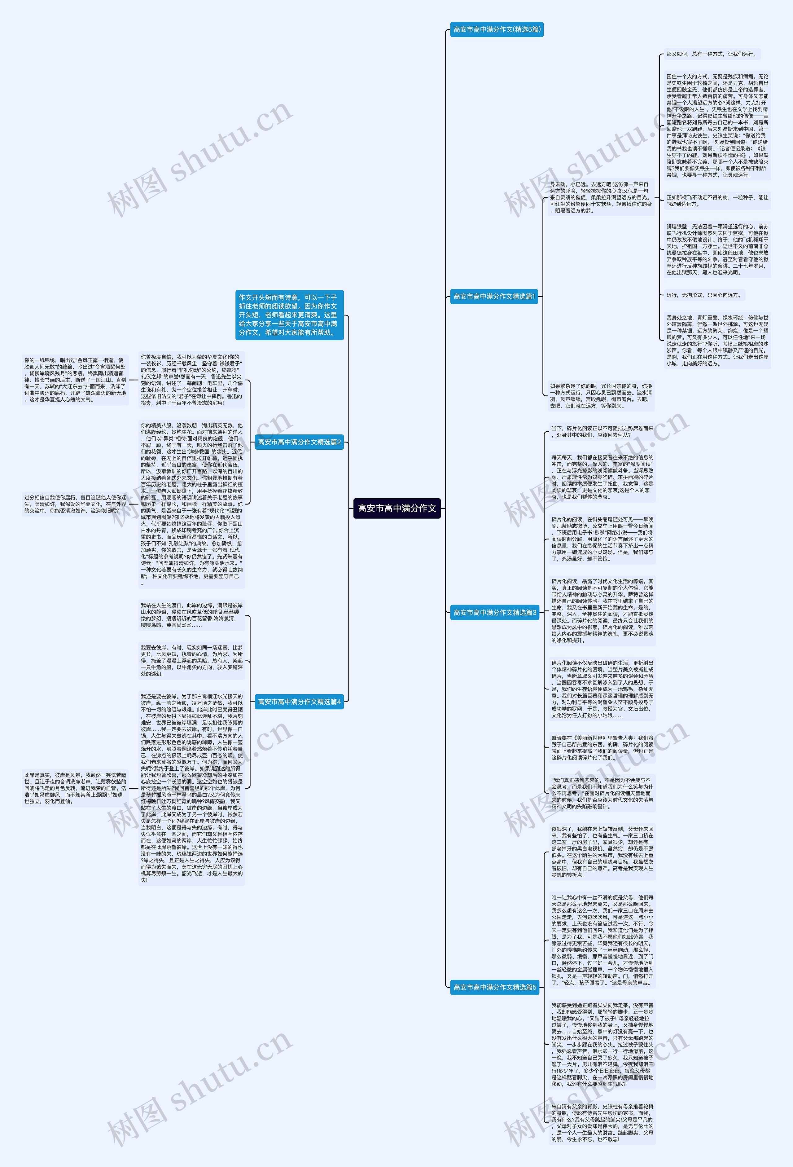 高安市高中满分作文思维导图