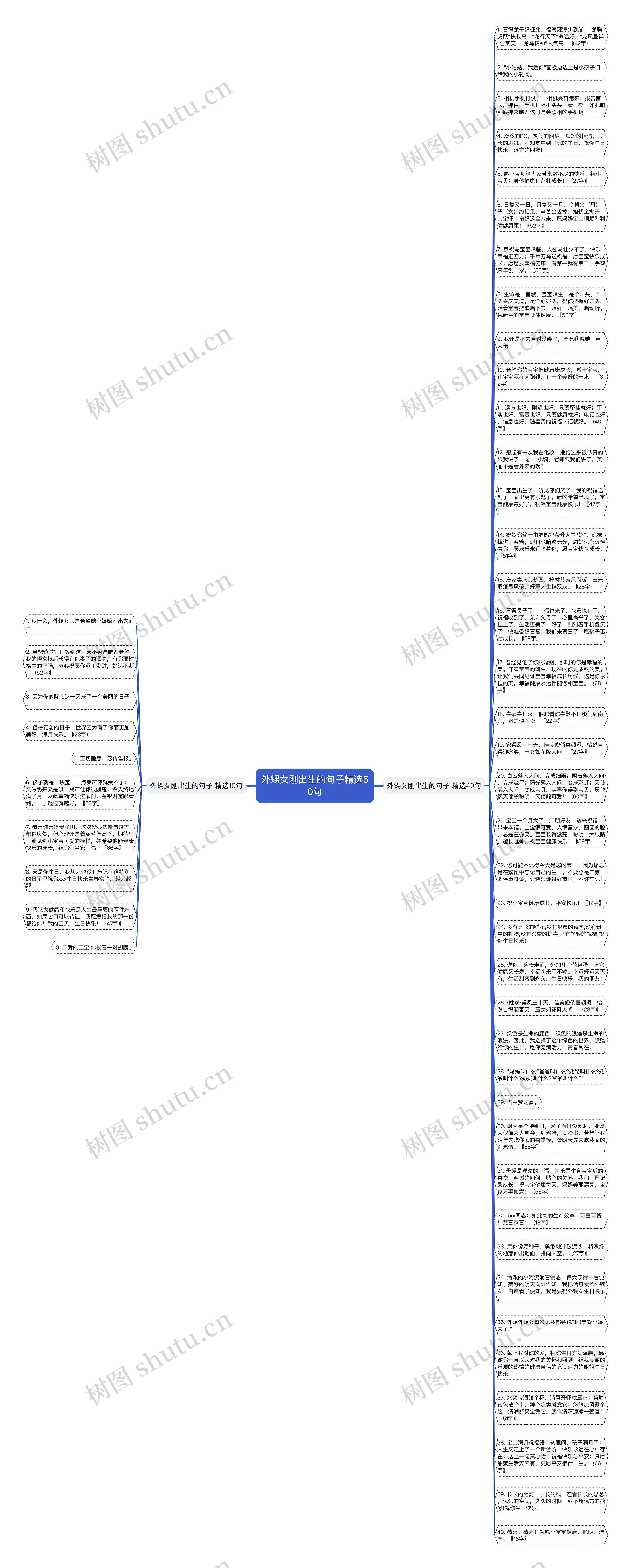 外甥女刚出生的句子精选50句思维导图