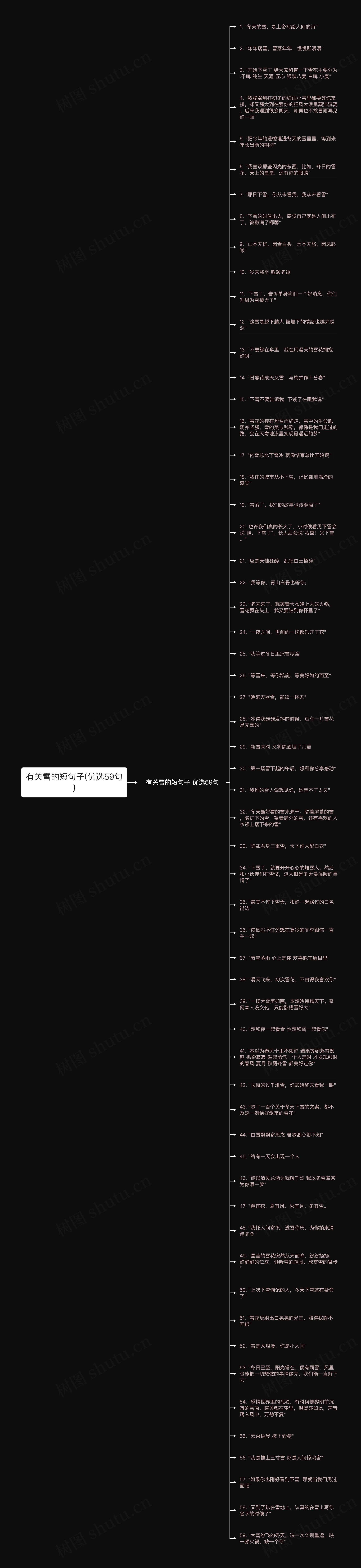 有关雪的短句子(优选59句)思维导图