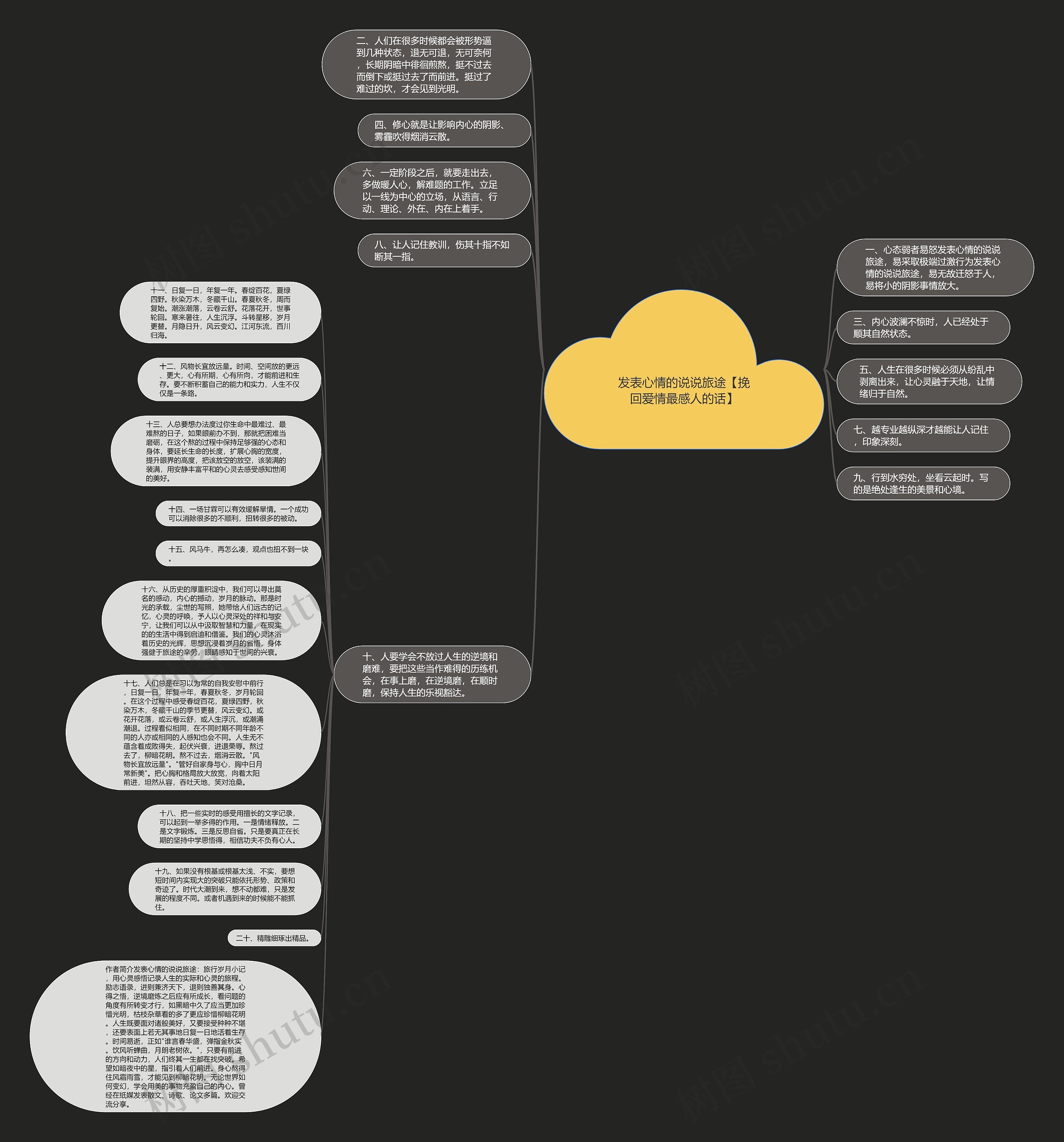 发表心情的说说旅途【挽回爱情最感人的话】思维导图