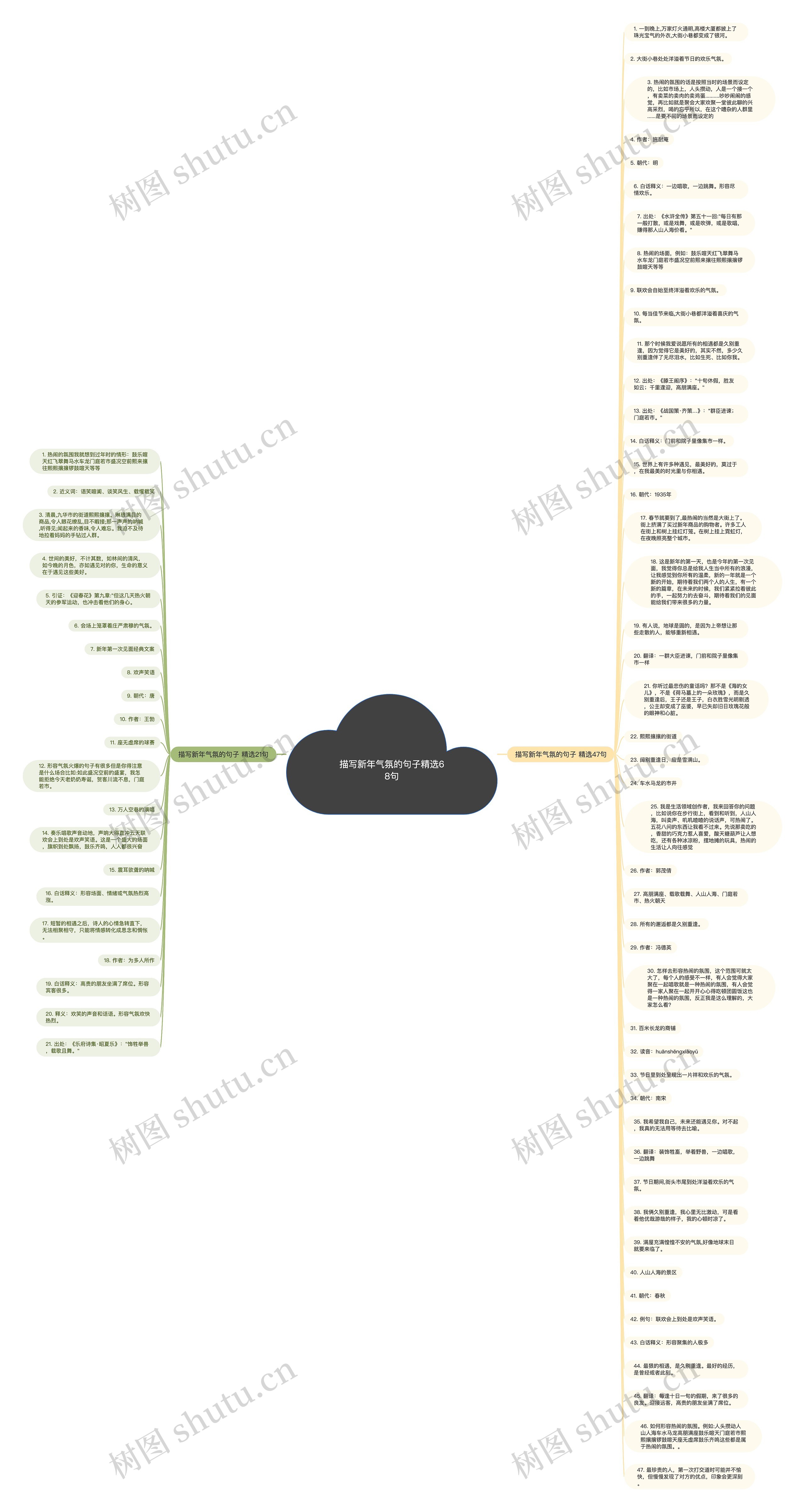 描写新年气氛的句子精选68句思维导图