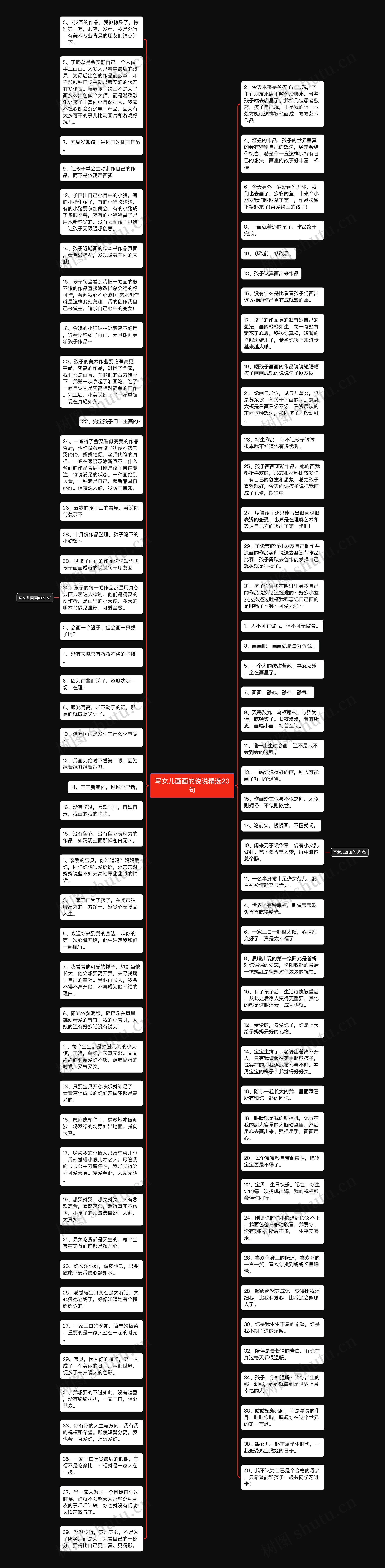 写女儿画画的说说精选20句思维导图