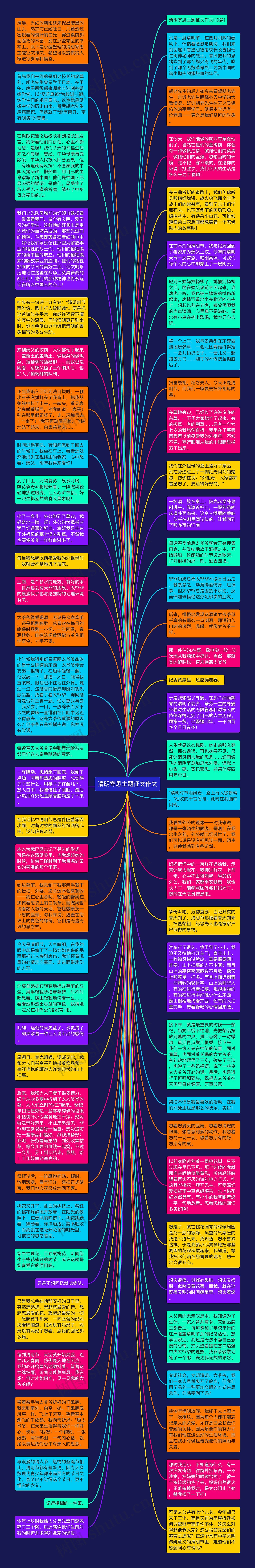 清明寄思主题征文作文思维导图