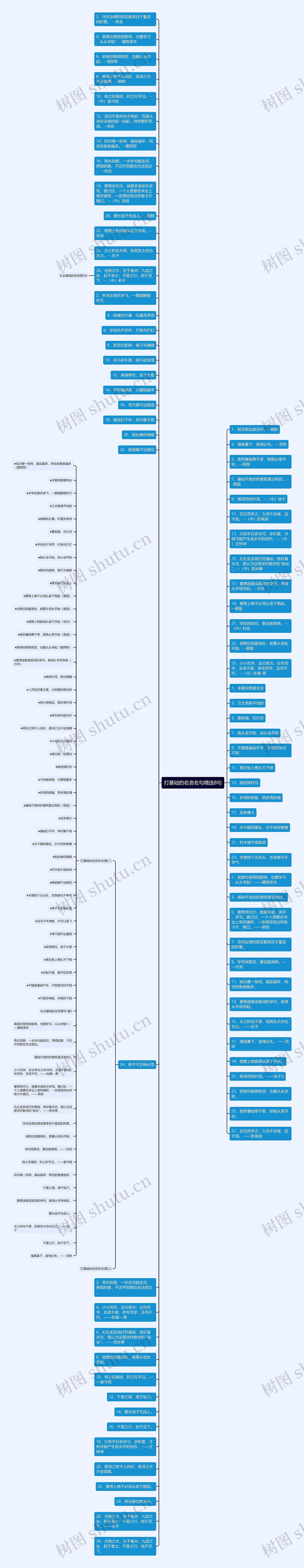 打基础的名言名句精选8句思维导图高清图 打基础的名言名句精选8句思维导图
