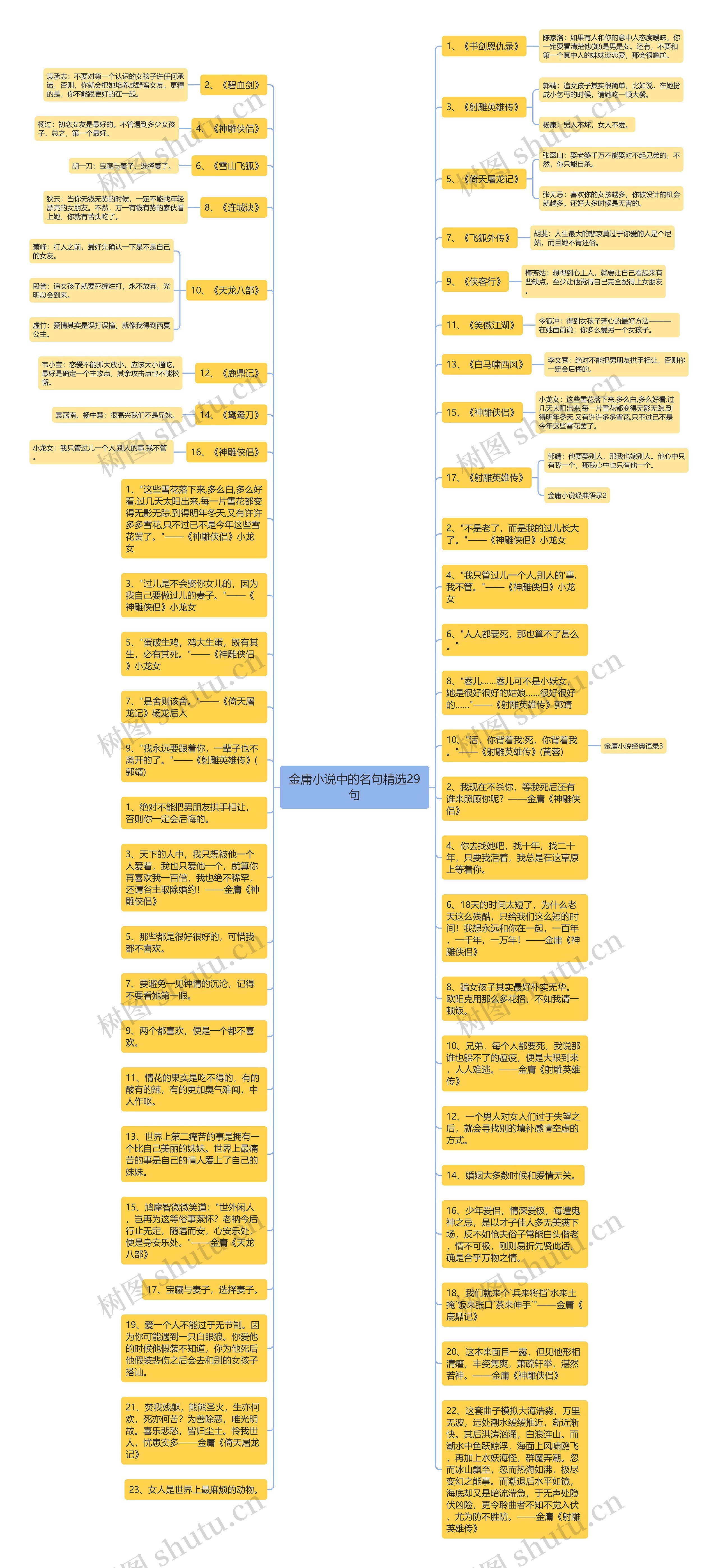 金庸小说中的名句精选29句