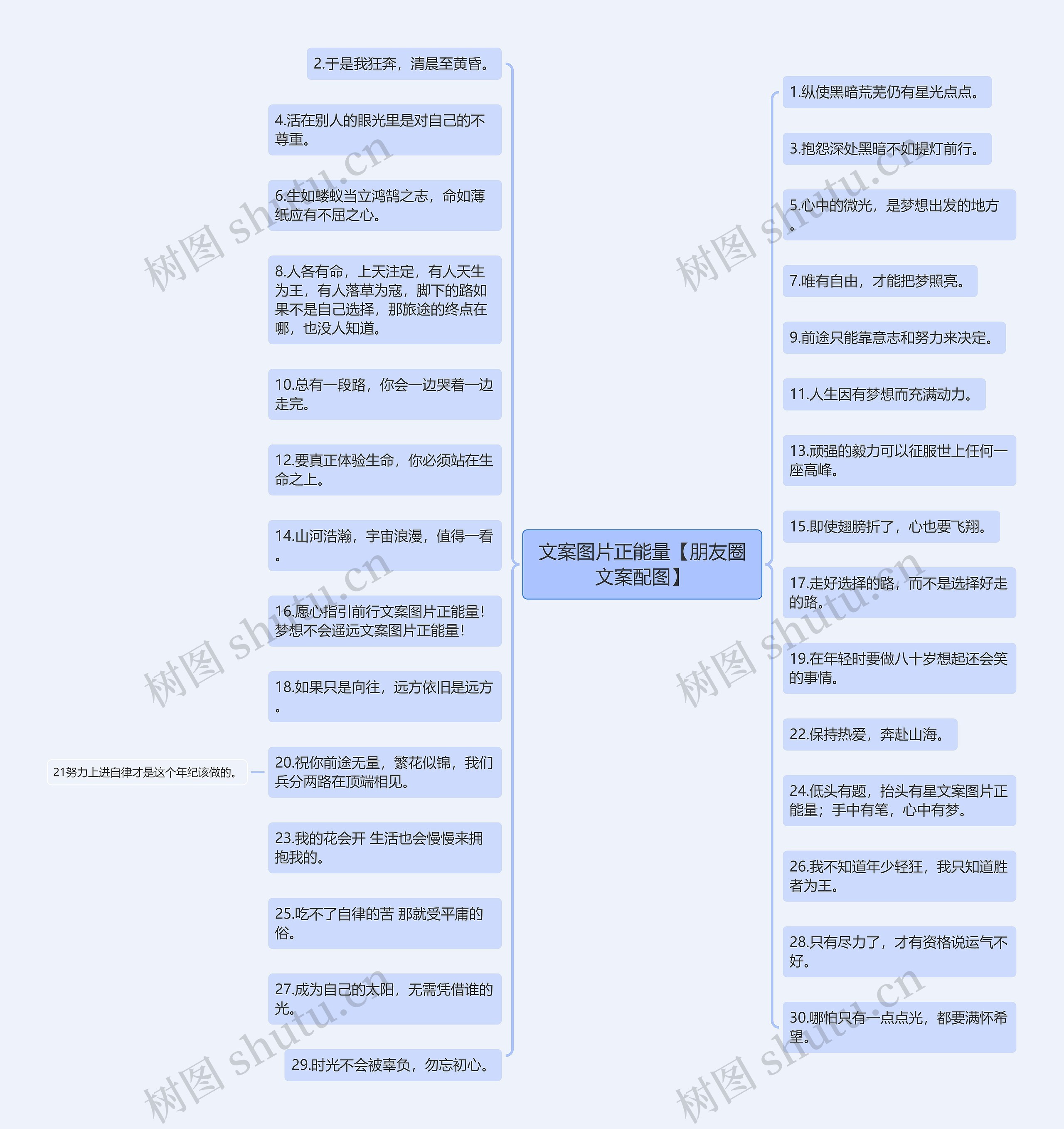 文案图片正能量【朋友圈文案配图】 文案图片正能量【朋友圈文案配图】