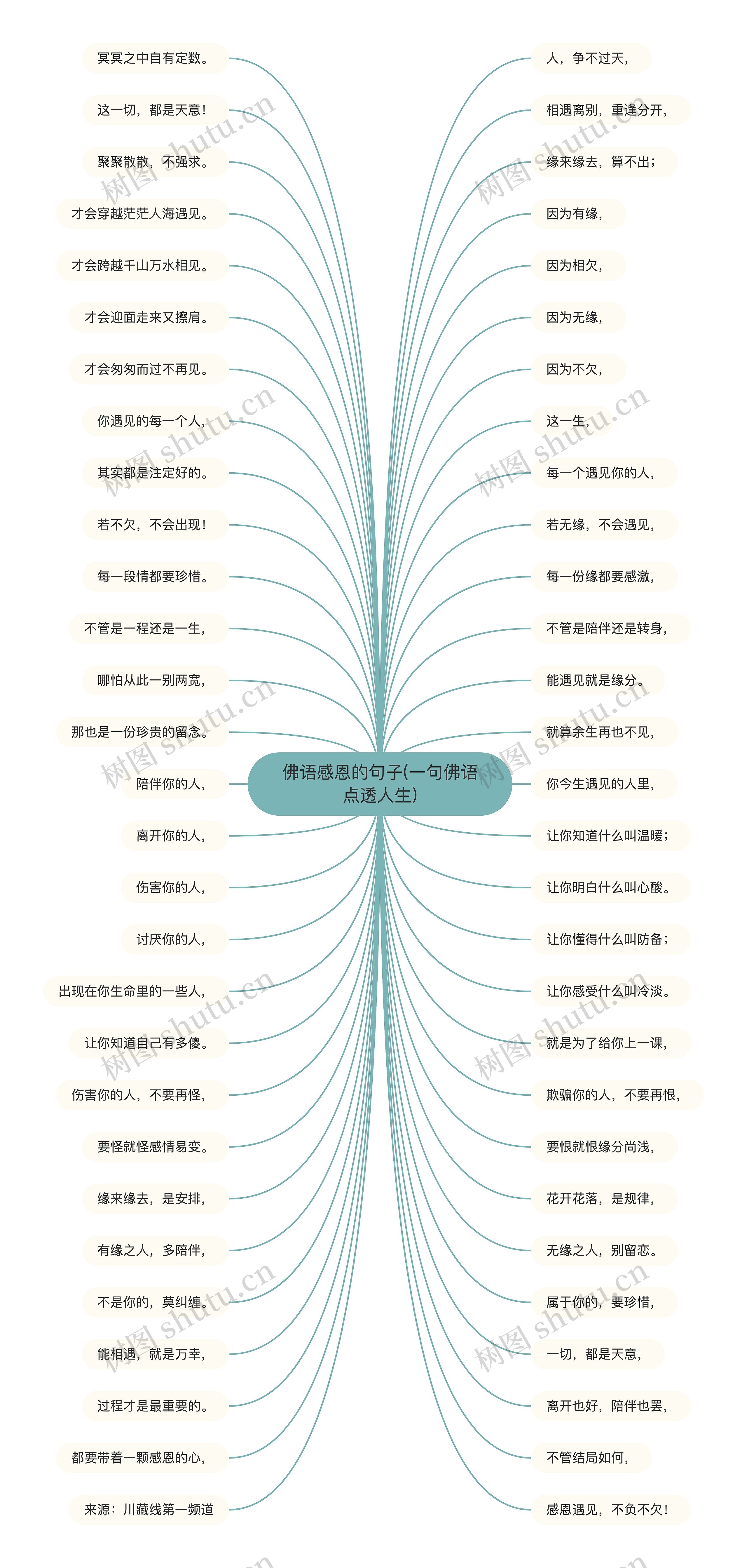 佛语感恩的句子(一句佛语点透人生)思维导图