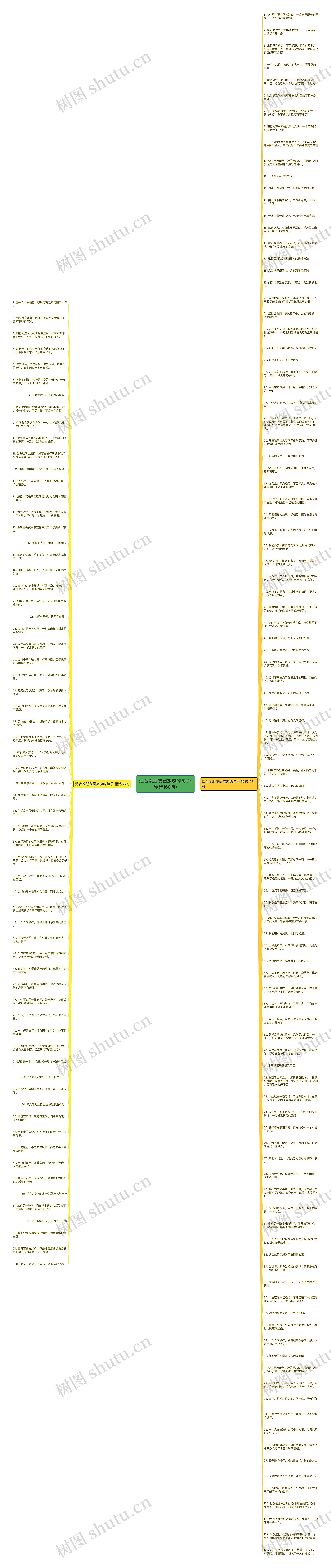 适合发朋友圈旅游的句子(精选168句)思维导图