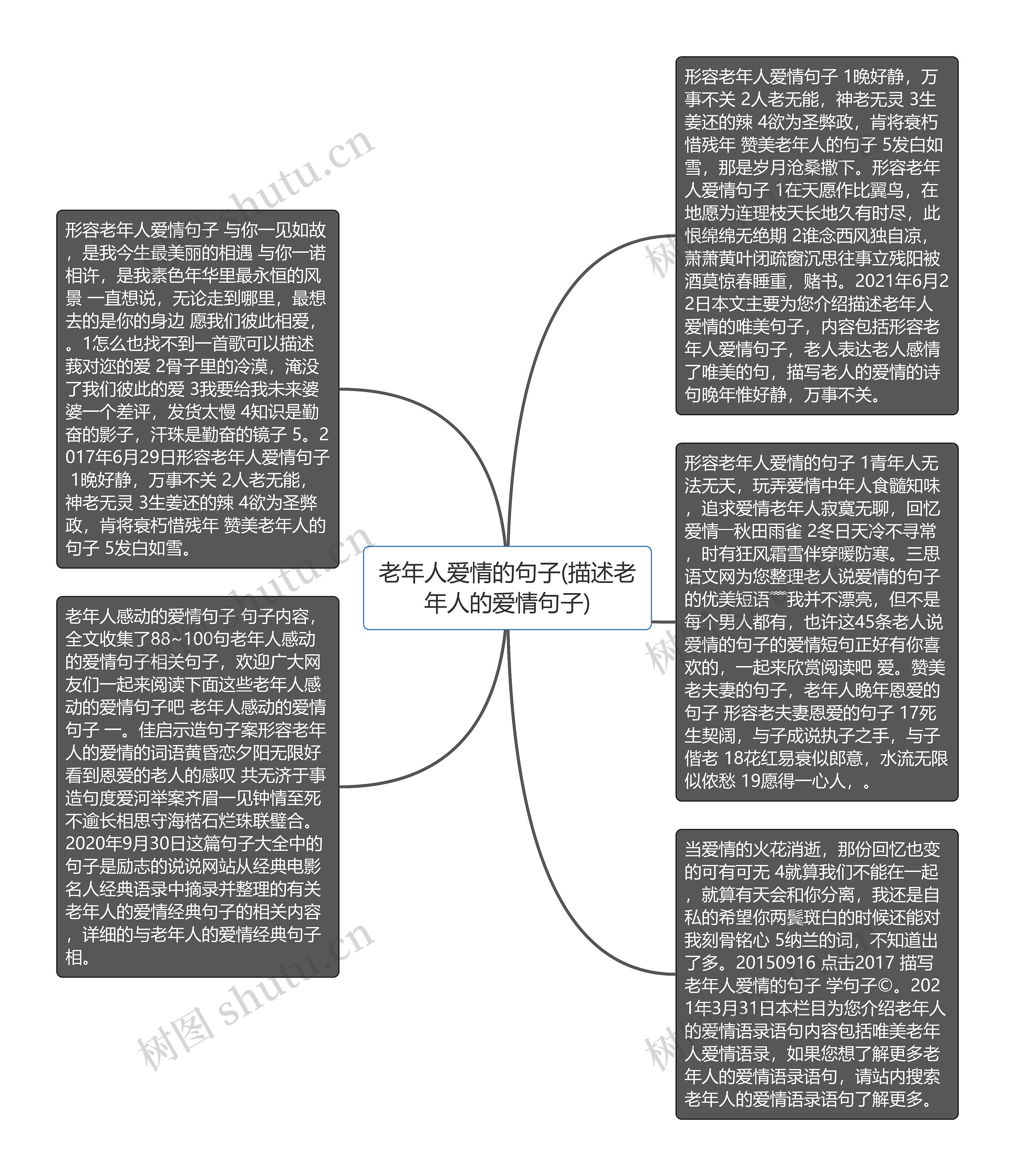 老年人爱情的句子(描述老年人的爱情句子)思维导图