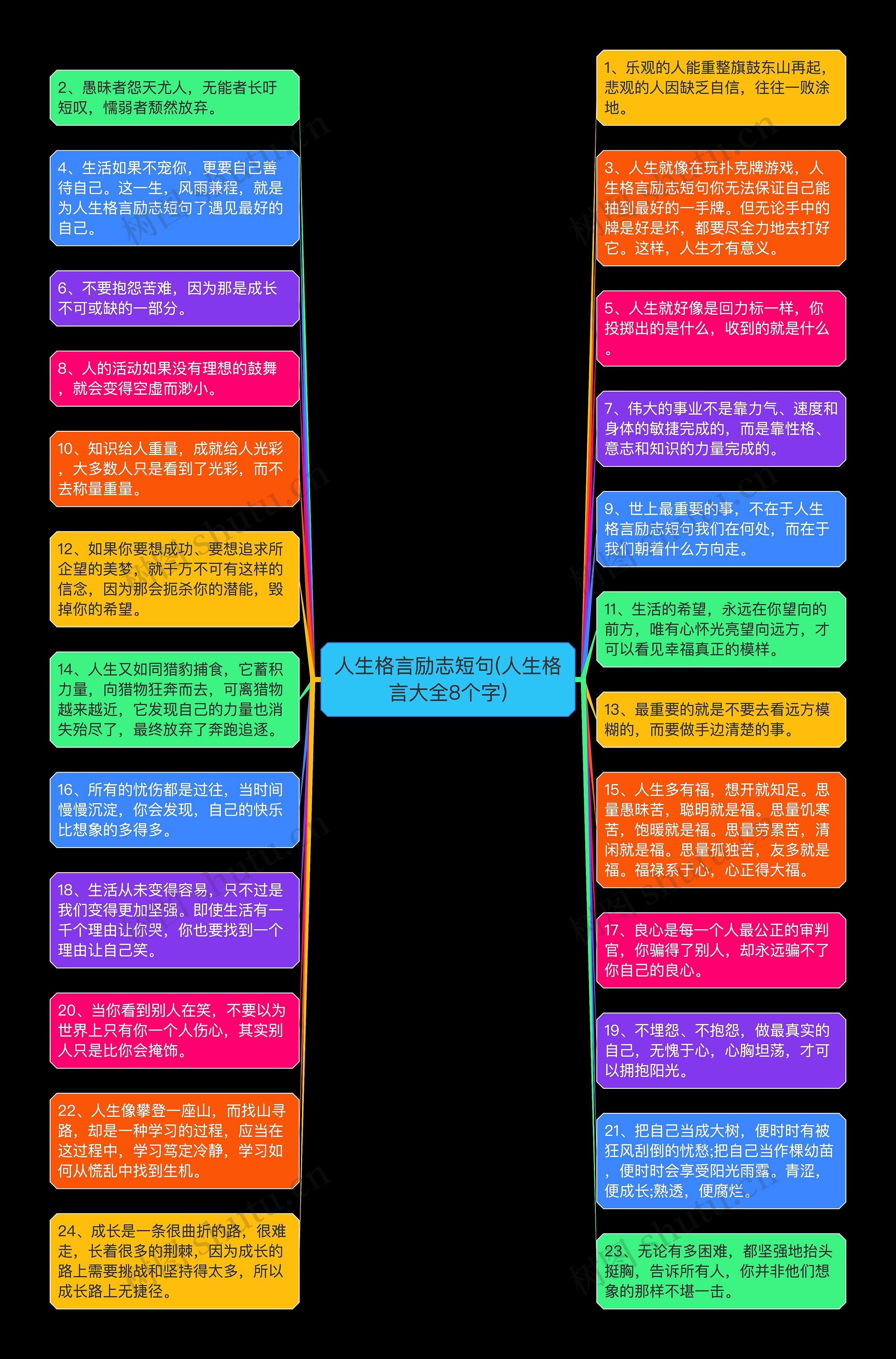 人生格言励志短句(人生格言大全8个字)