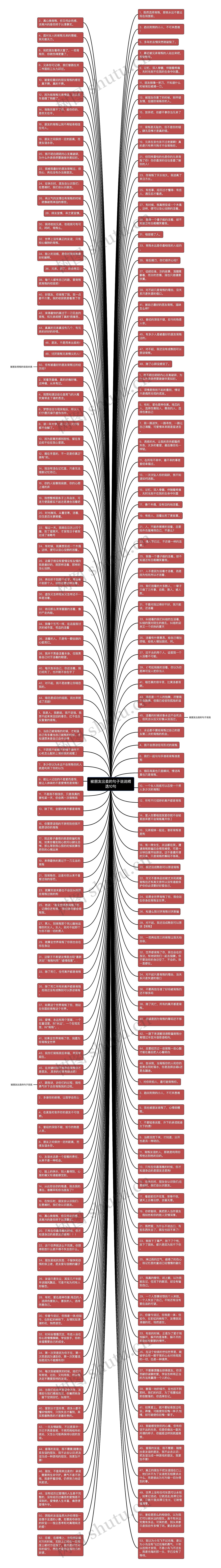 被朋友出卖的句子说说精选10句思维导图