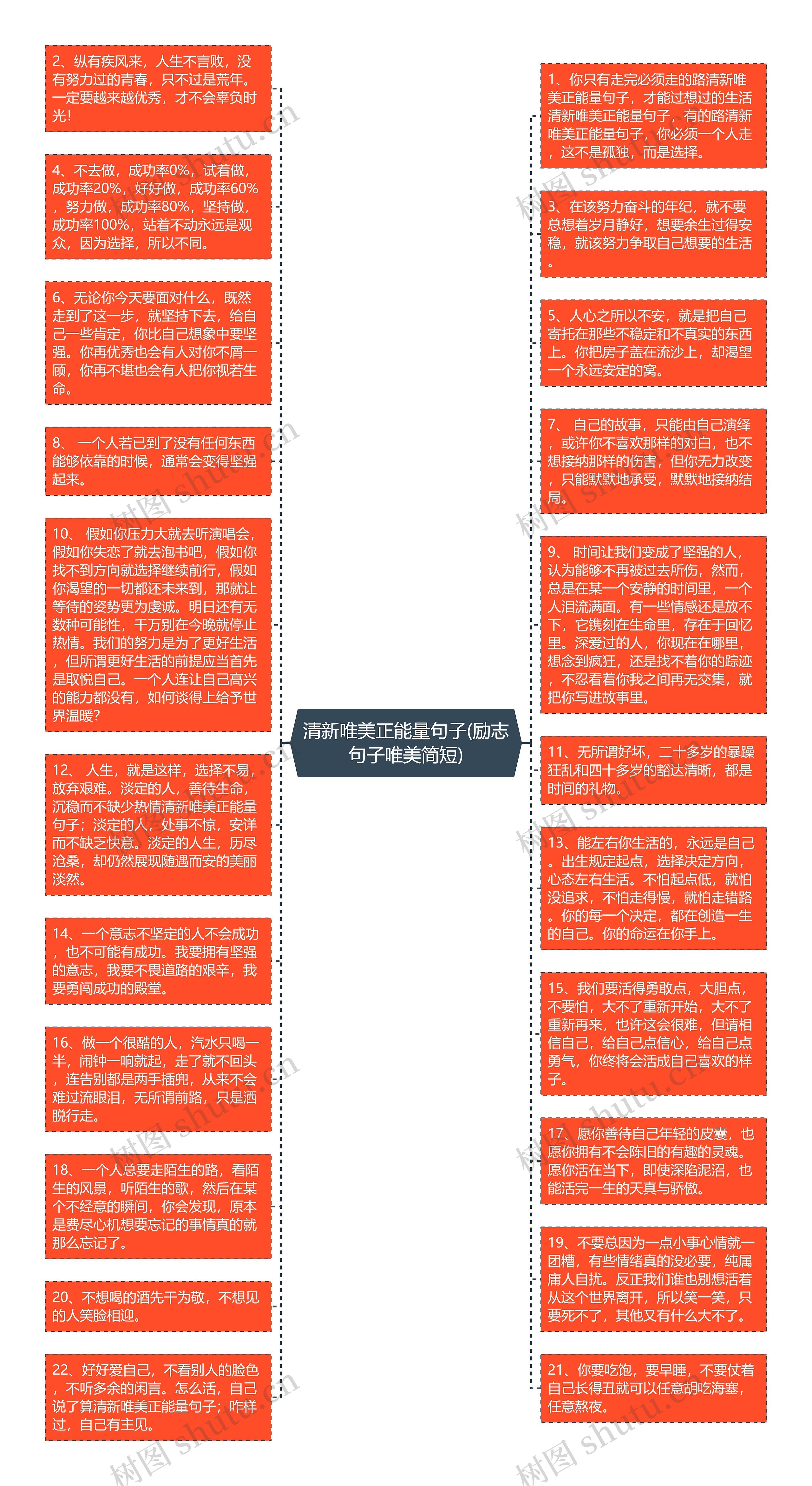 清新唯美正能量句子(励志句子唯美简短)思维导图