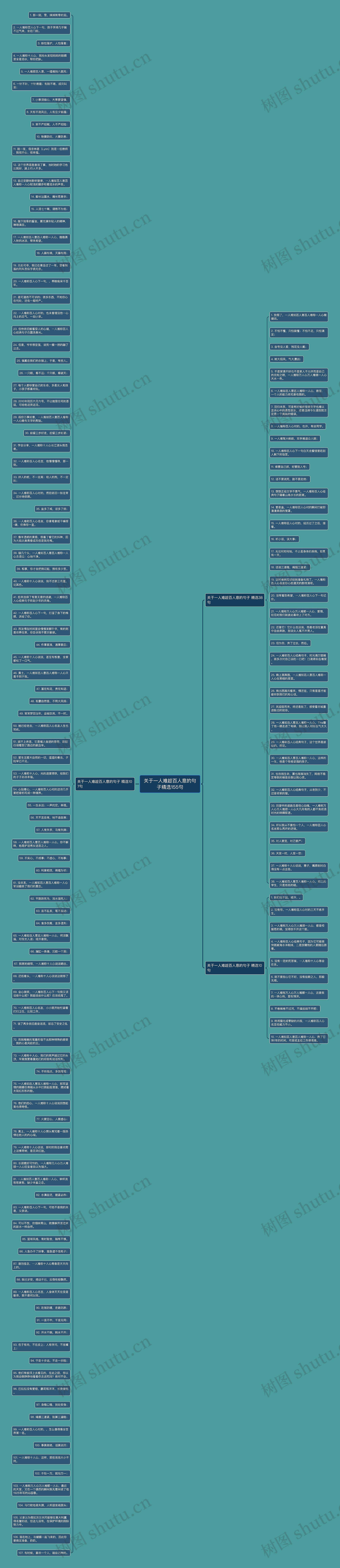 关于一人难趁百人意的句子精选155句思维导图