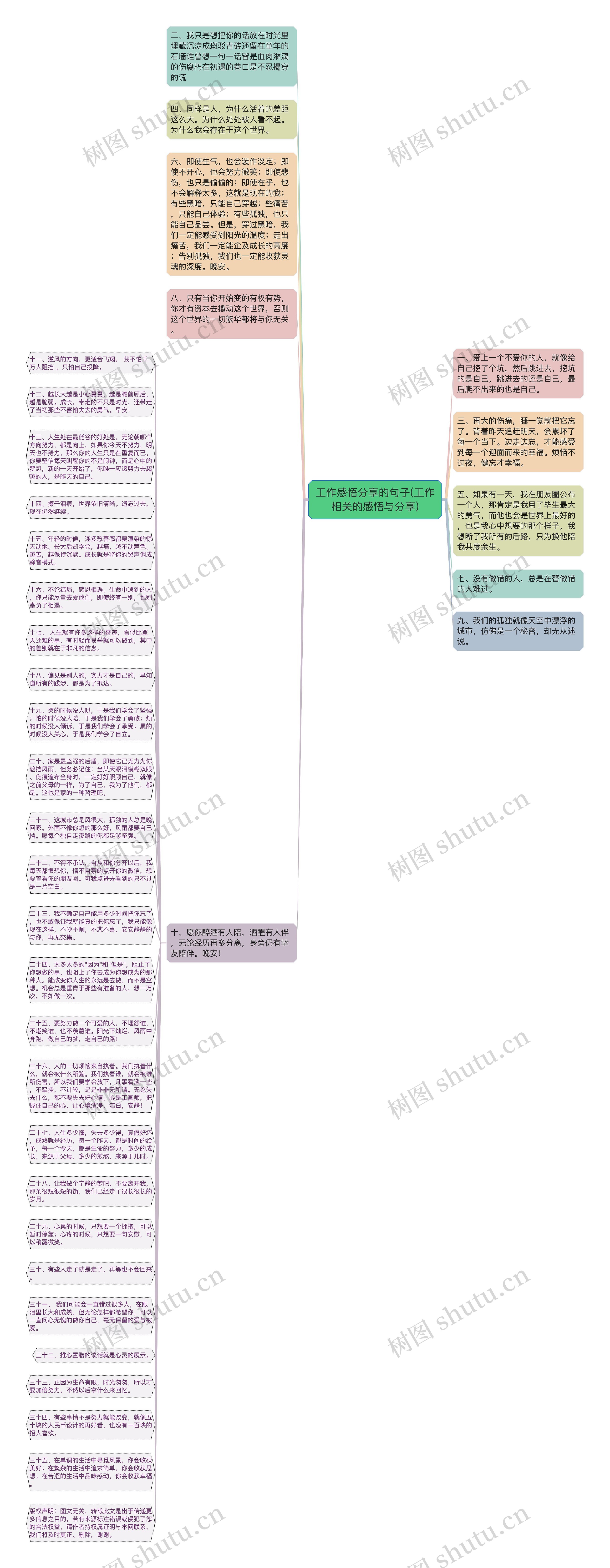 工作感悟分享的句子(工作相关的感悟与分享)思维导图