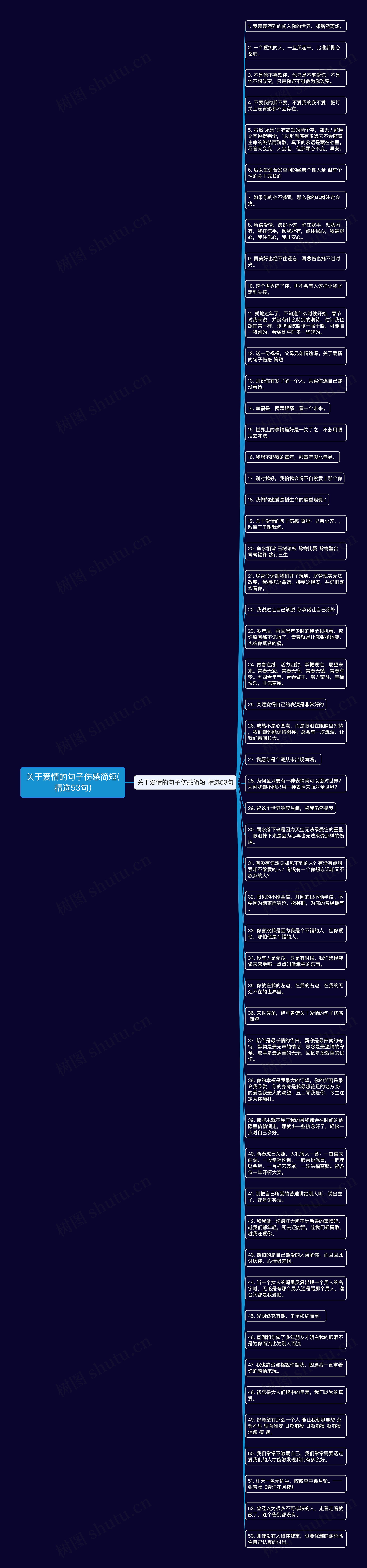 关于爱情的句子伤感简短(精选53句)思维导图