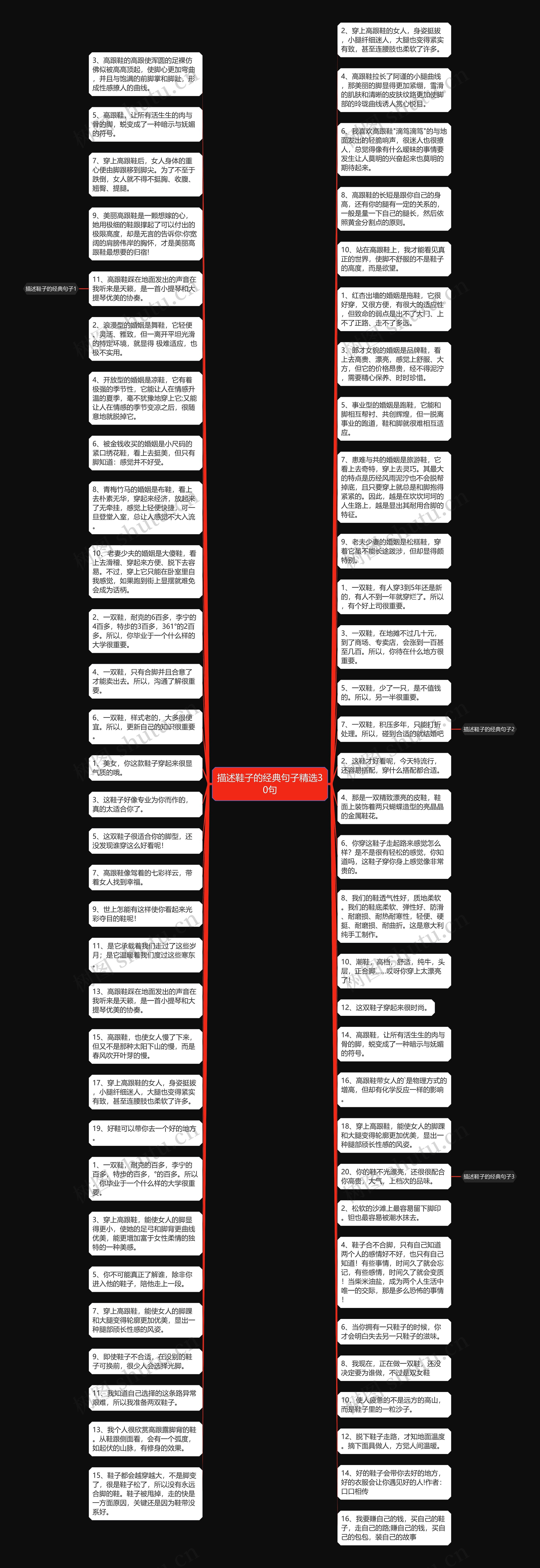 描述鞋子的经典句子精选30句思维导图