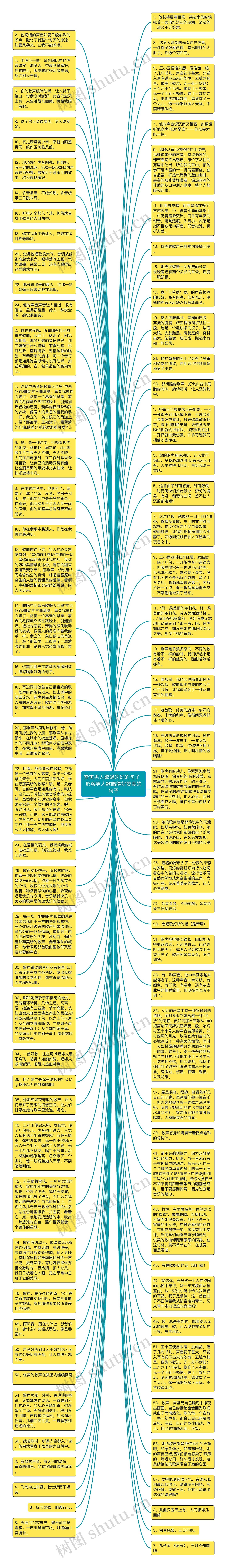 赞美男人歌唱的好的句子  形容男人歌唱得好赞美的句子思维导图